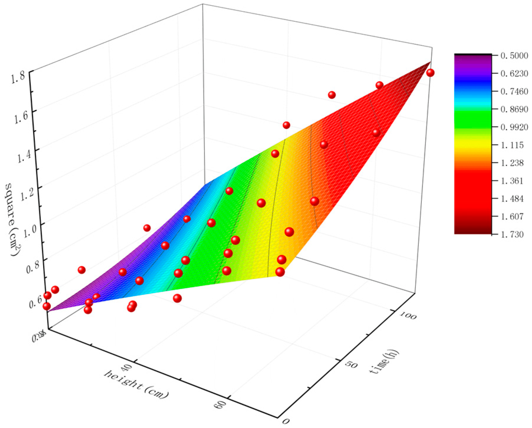 Agriculture 13 00819 g010 Agriculture 13 00819 g010