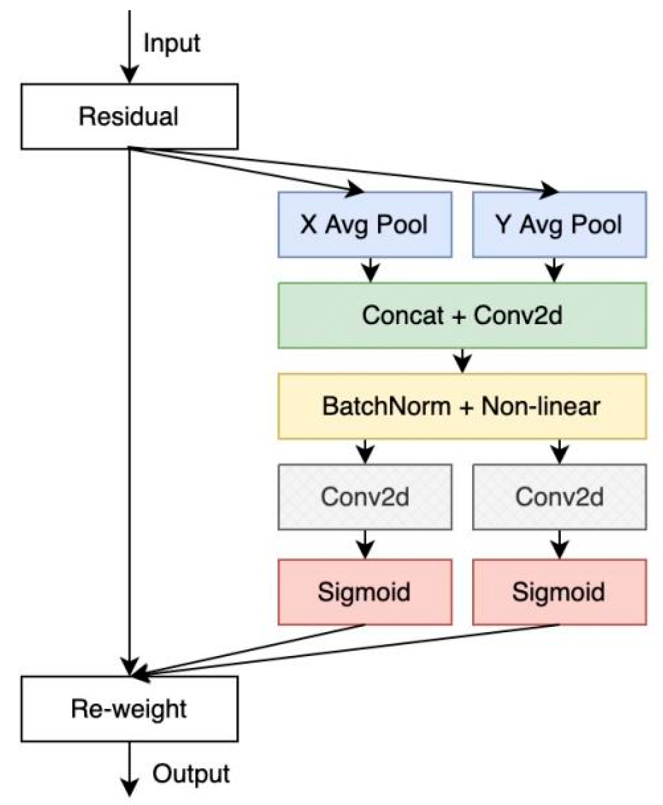Agriculture 13 00821 g004