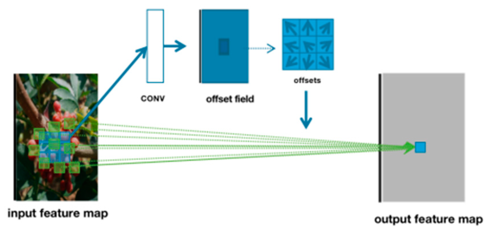 Agriculture 13 00821 g006