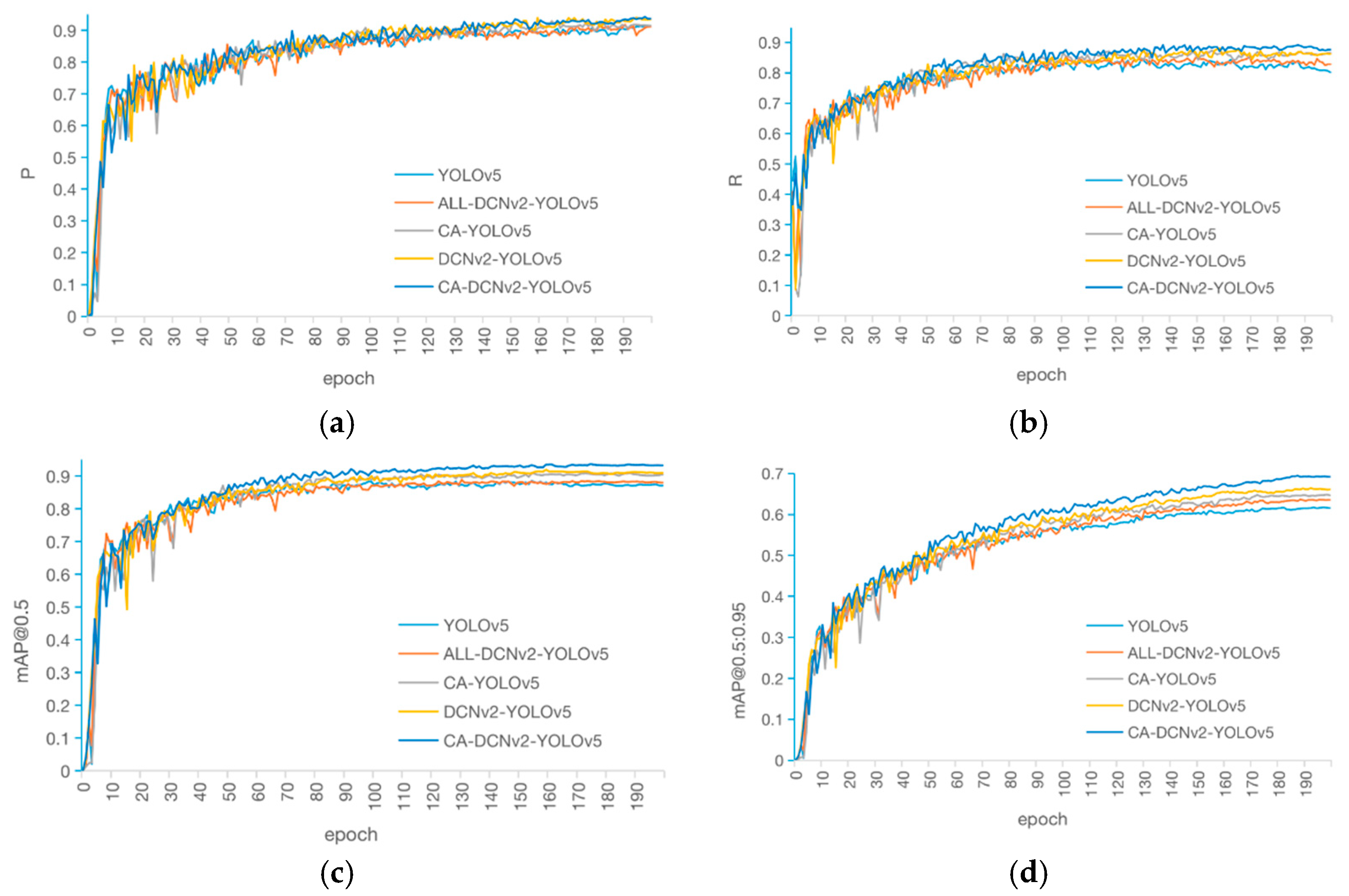 Agriculture 13 00821 g011