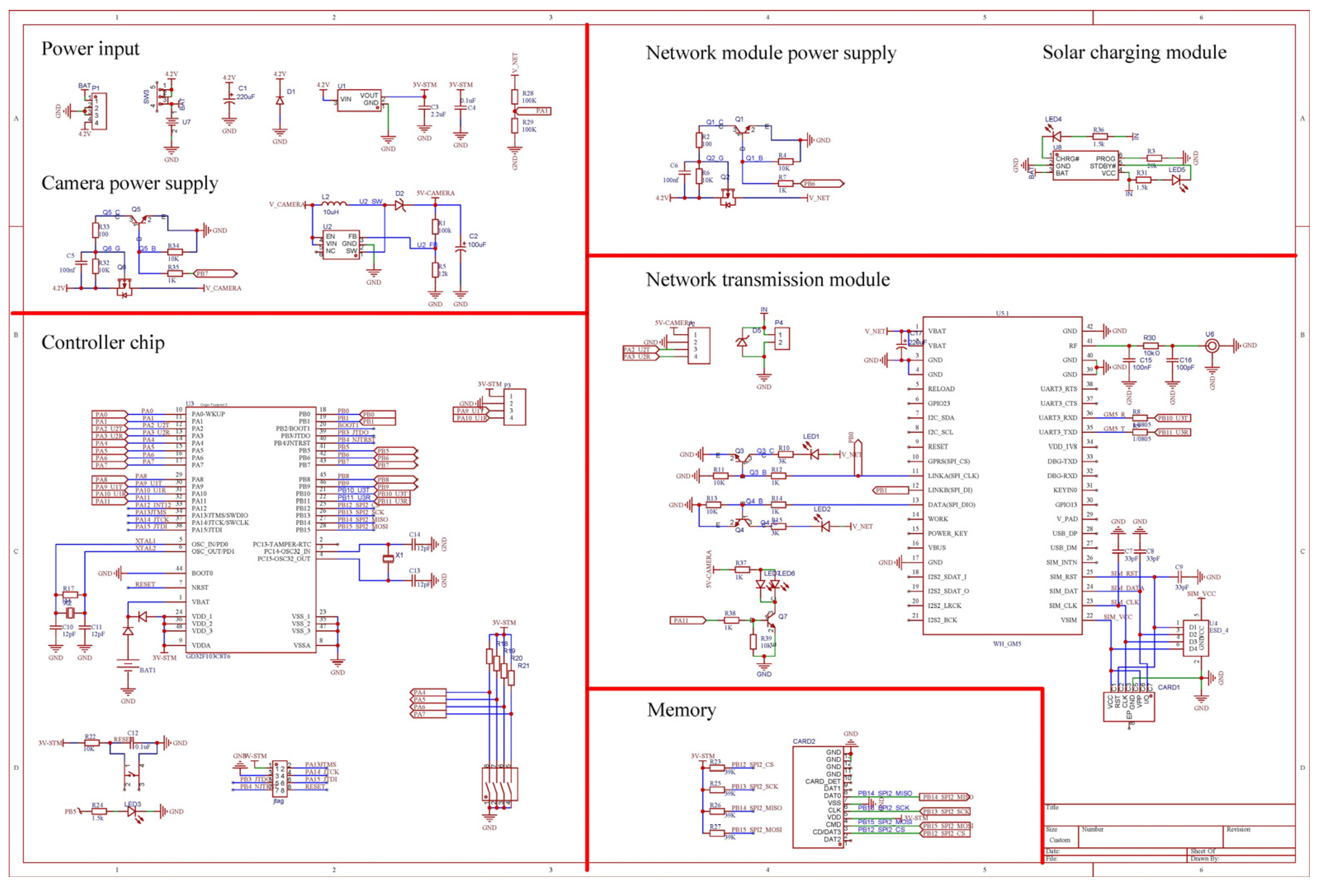 Agriculture 13 00843 g004