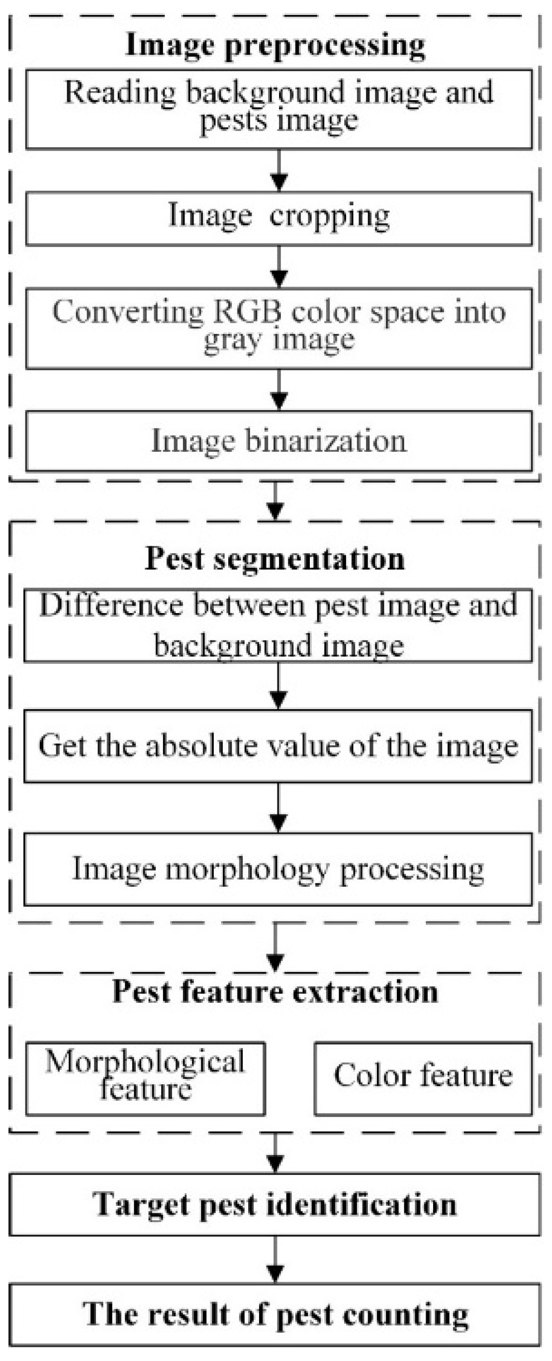 Agriculture 13 00843 g006