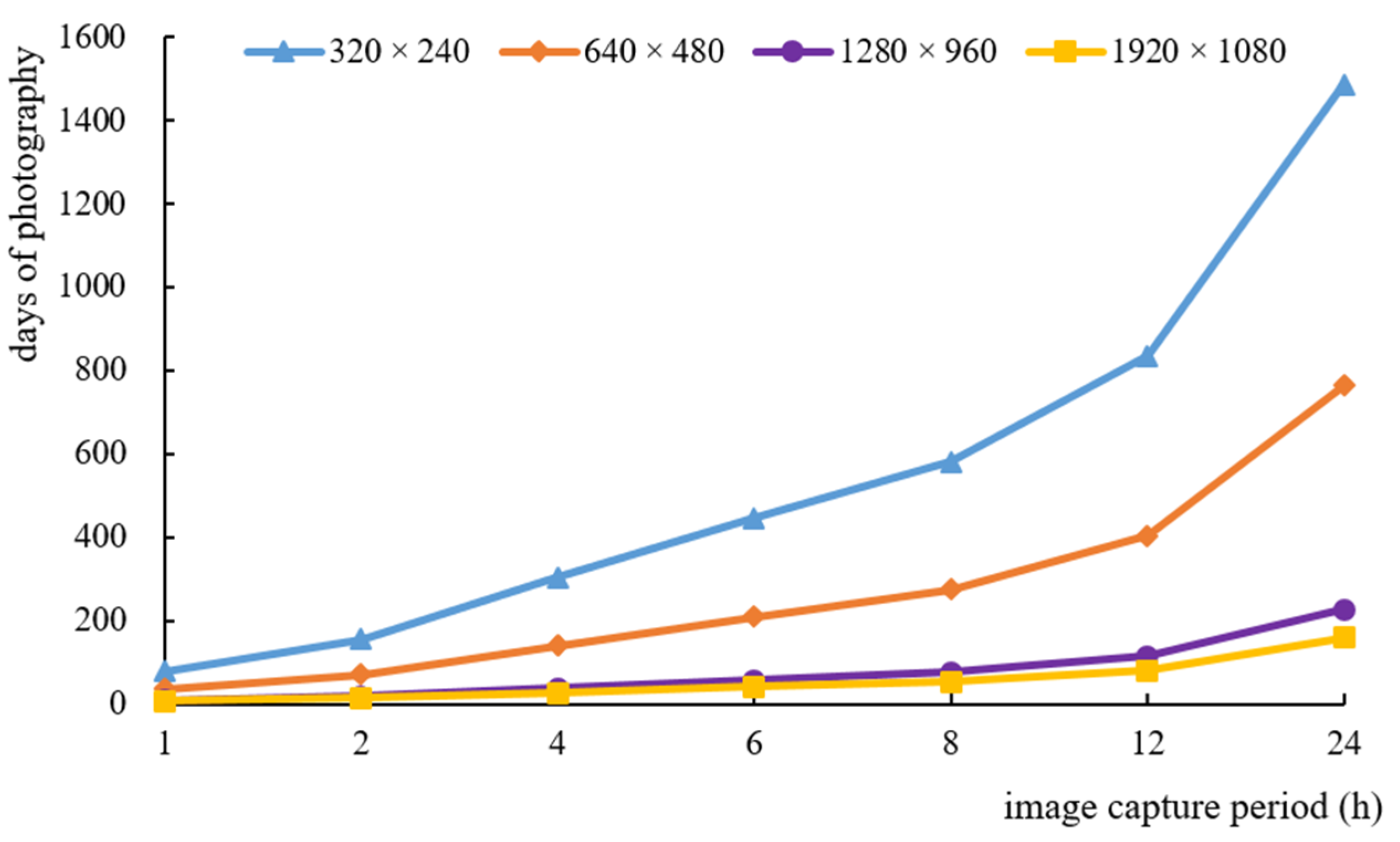 Agriculture 13 00843 g007