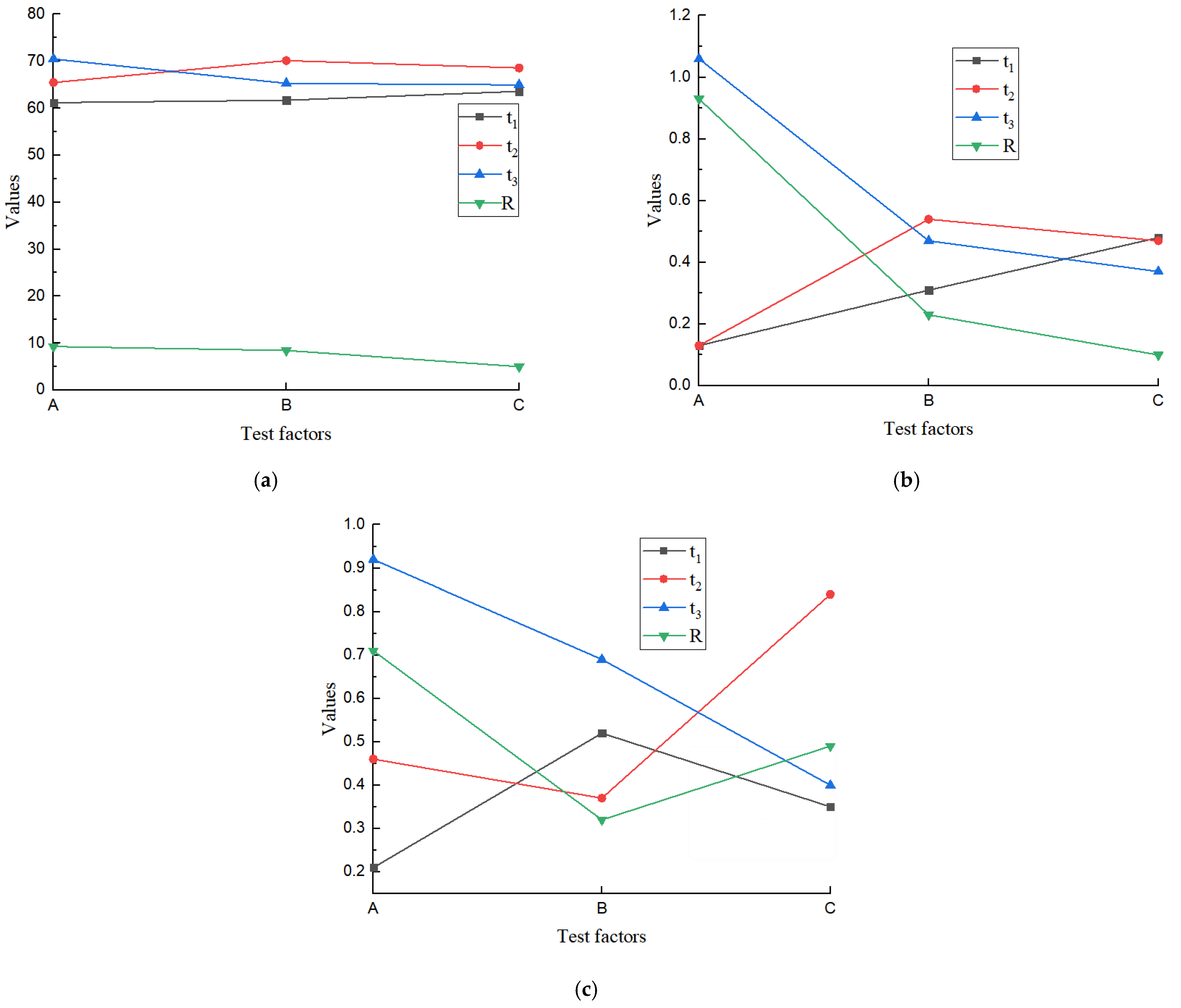Agriculture 13 00847 g005