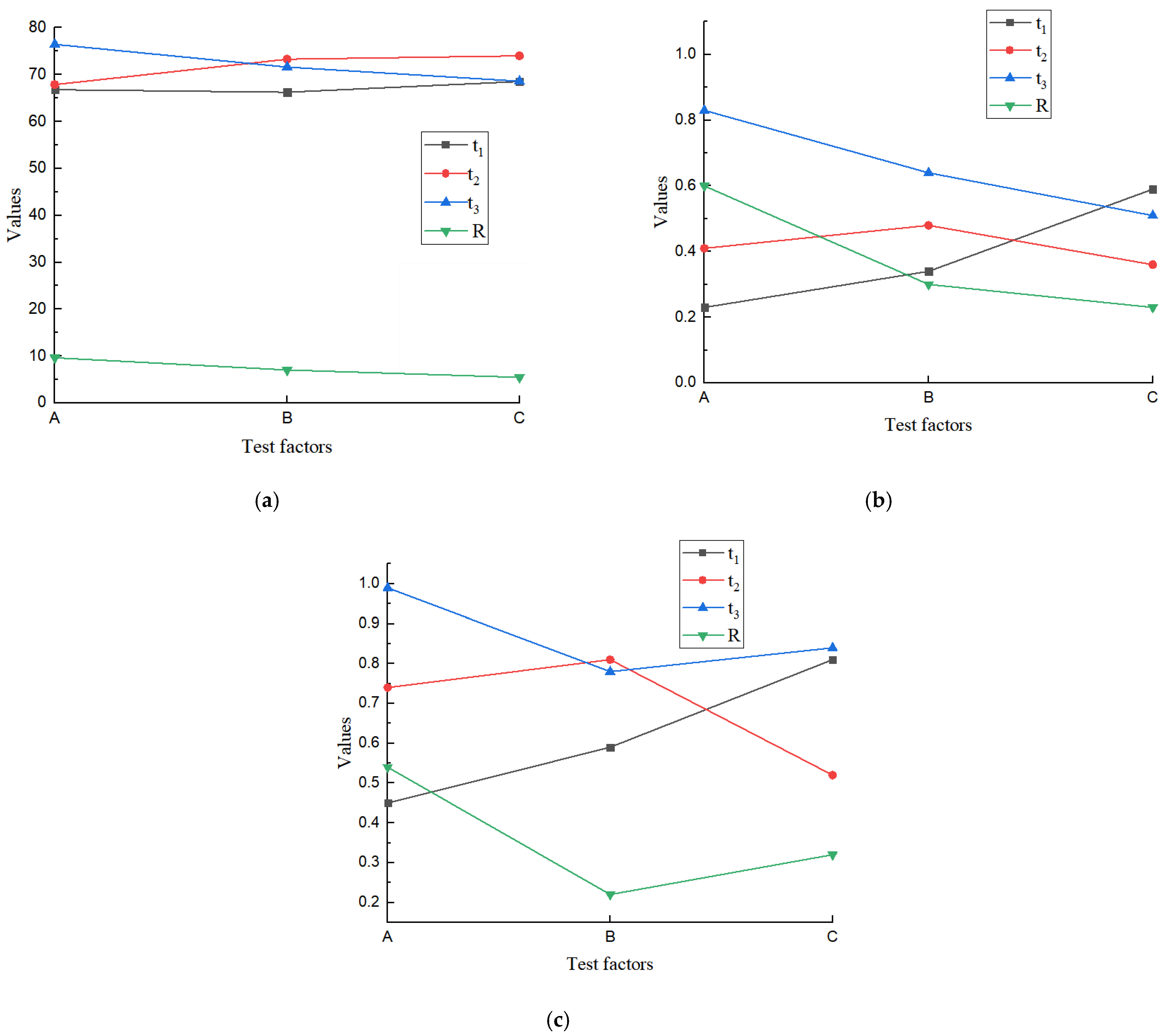 Agriculture 13 00847 g006