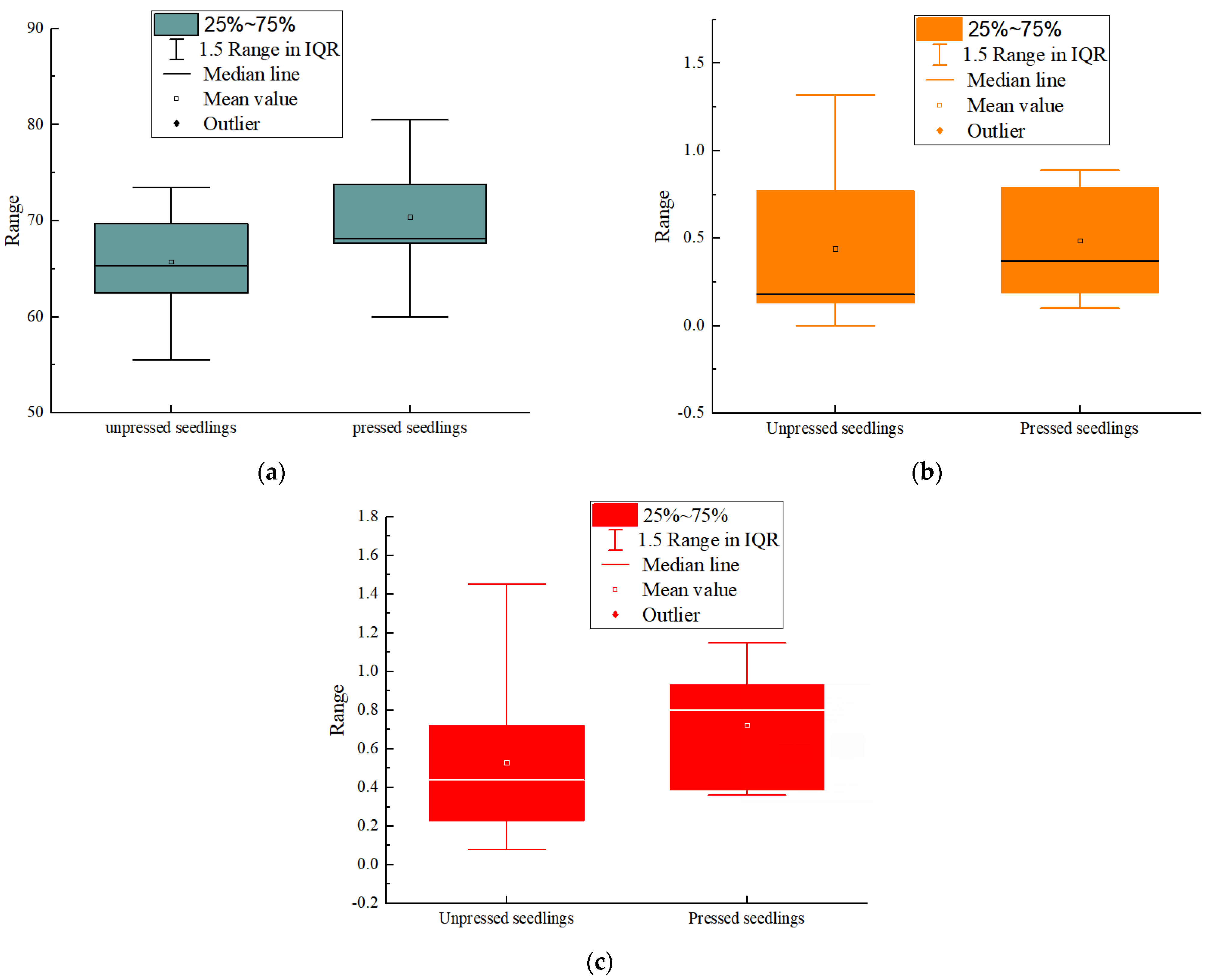 Agriculture 13 00847 g007