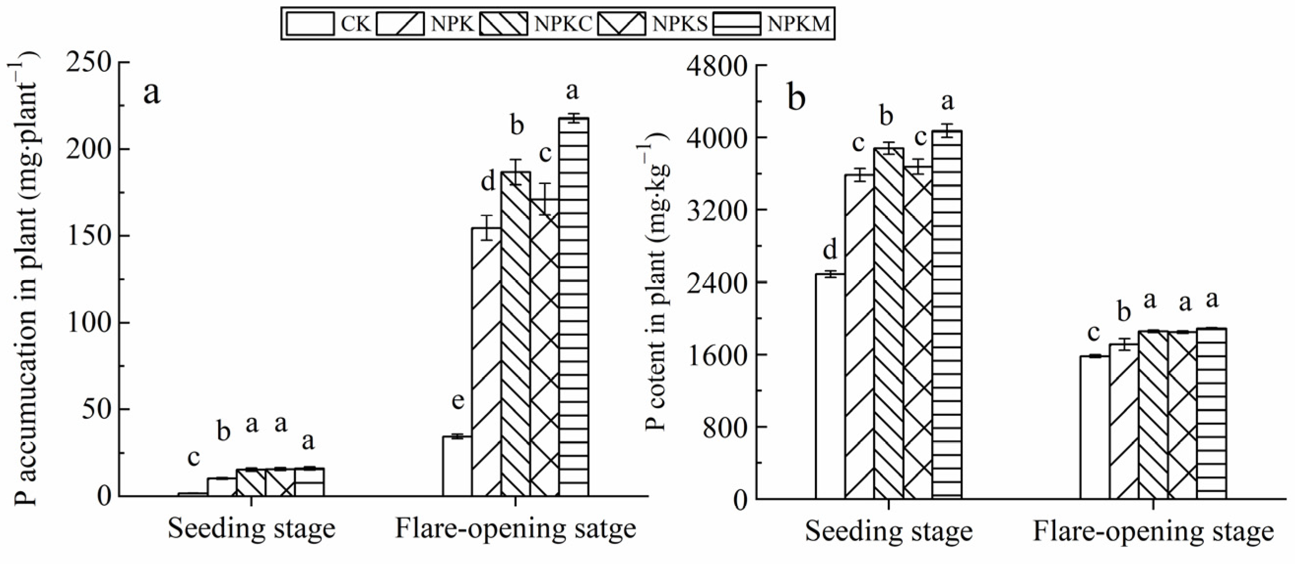 Agriculture 13 00858 g002 Agriculture 13 00858 g002