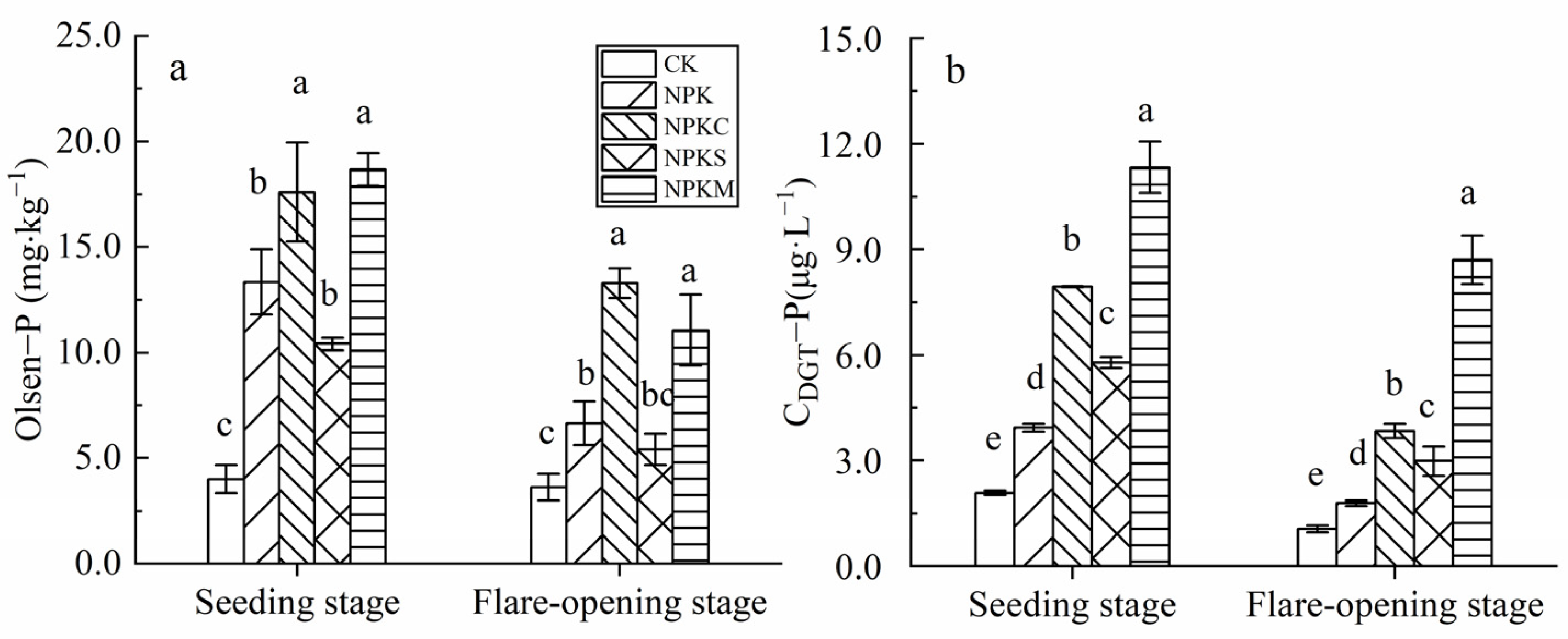 Agriculture 13 00858 g003 Agriculture 13 00858 g003