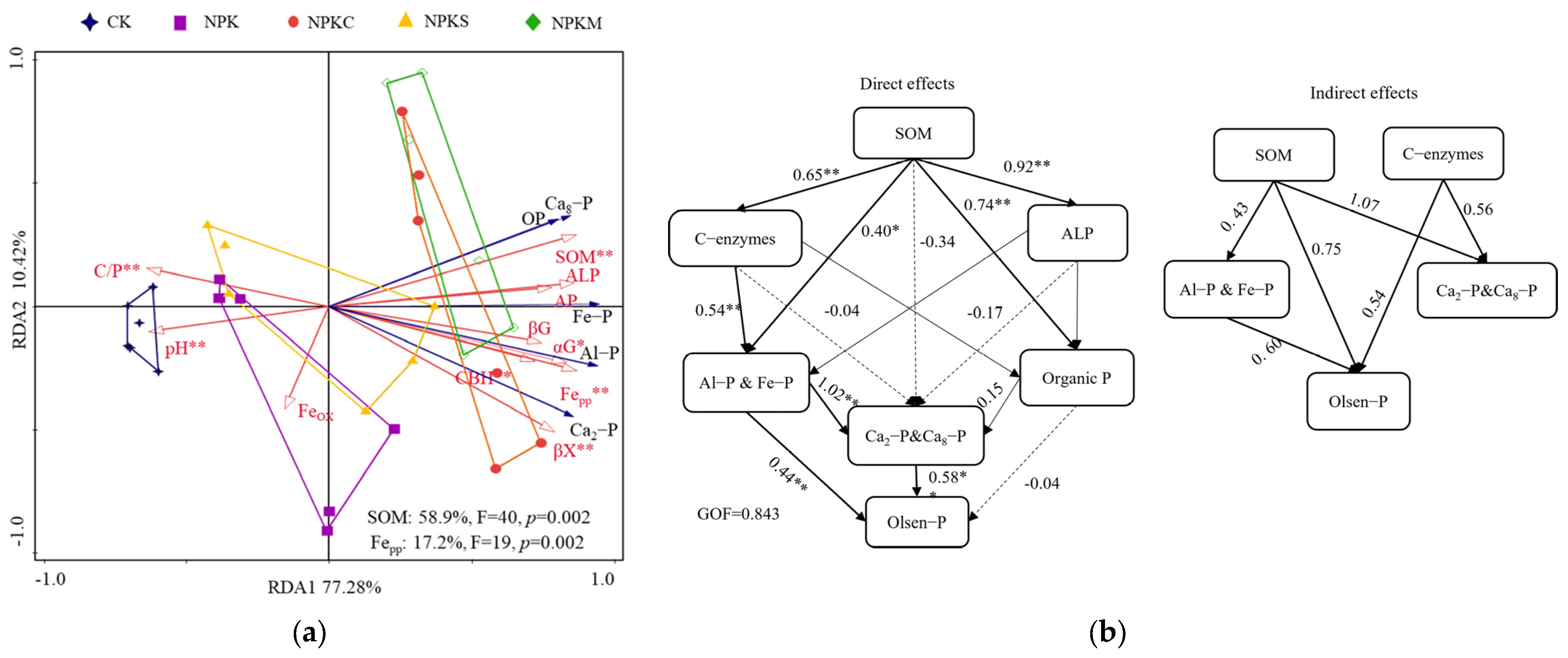 Agriculture 13 00858 g004 Agriculture 13 00858 g004