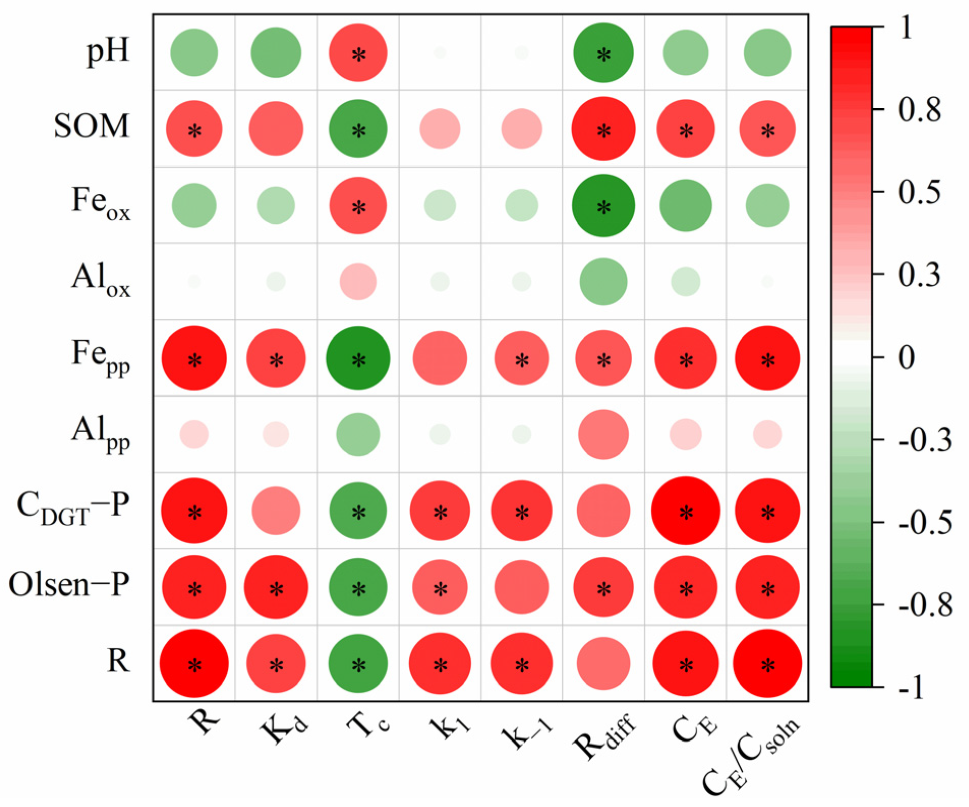 Agriculture 13 00858 g005 Agriculture 13 00858 g005