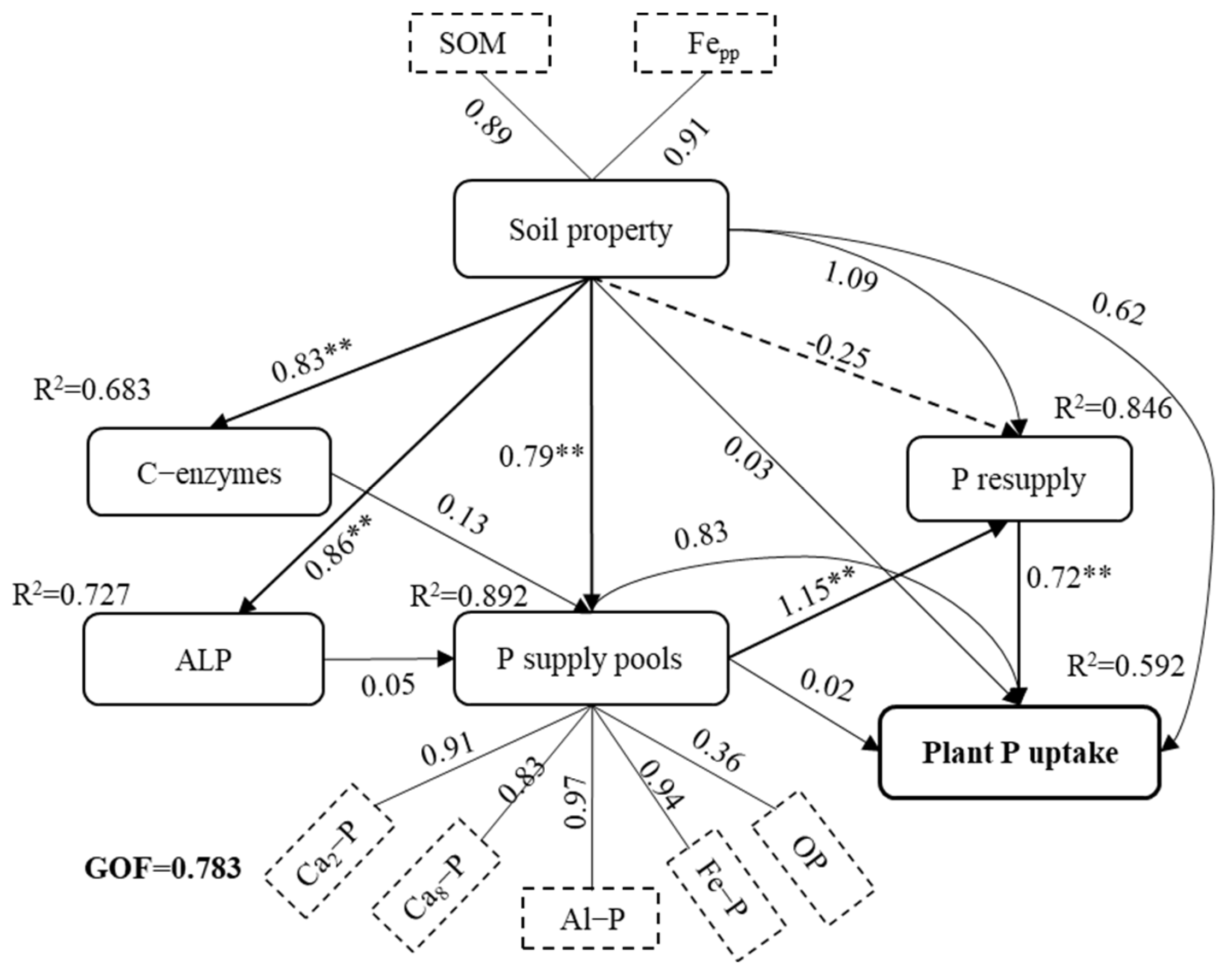 Agriculture 13 00858 g006 Agriculture 13 00858 g006