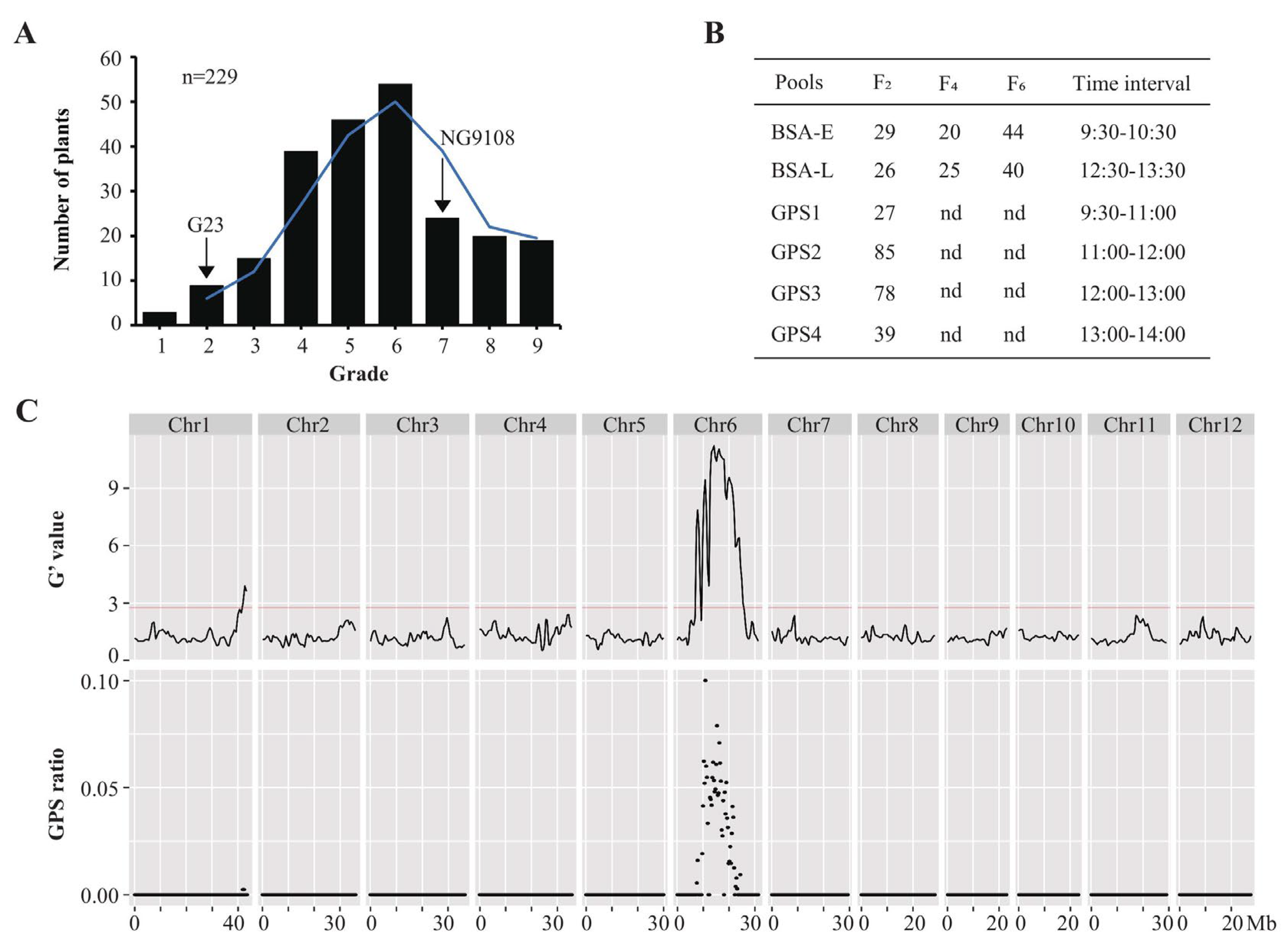 Agriculture 13 00859 g002