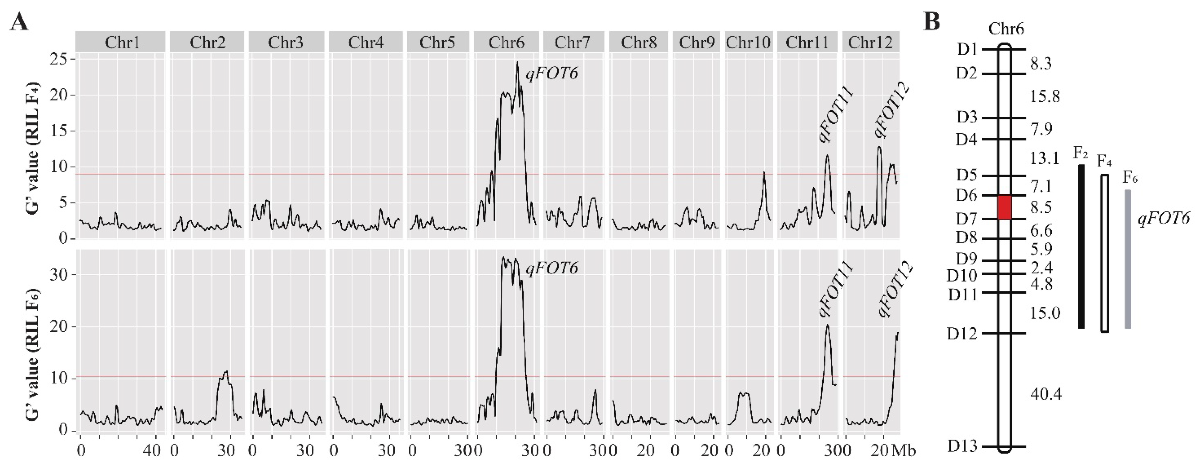 Agriculture 13 00859 g003