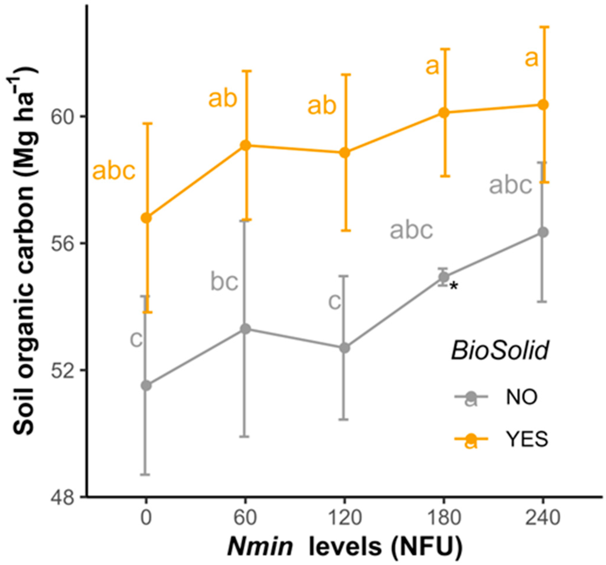 Agriculture 13 00860 g002 Agriculture 13 00860 g002