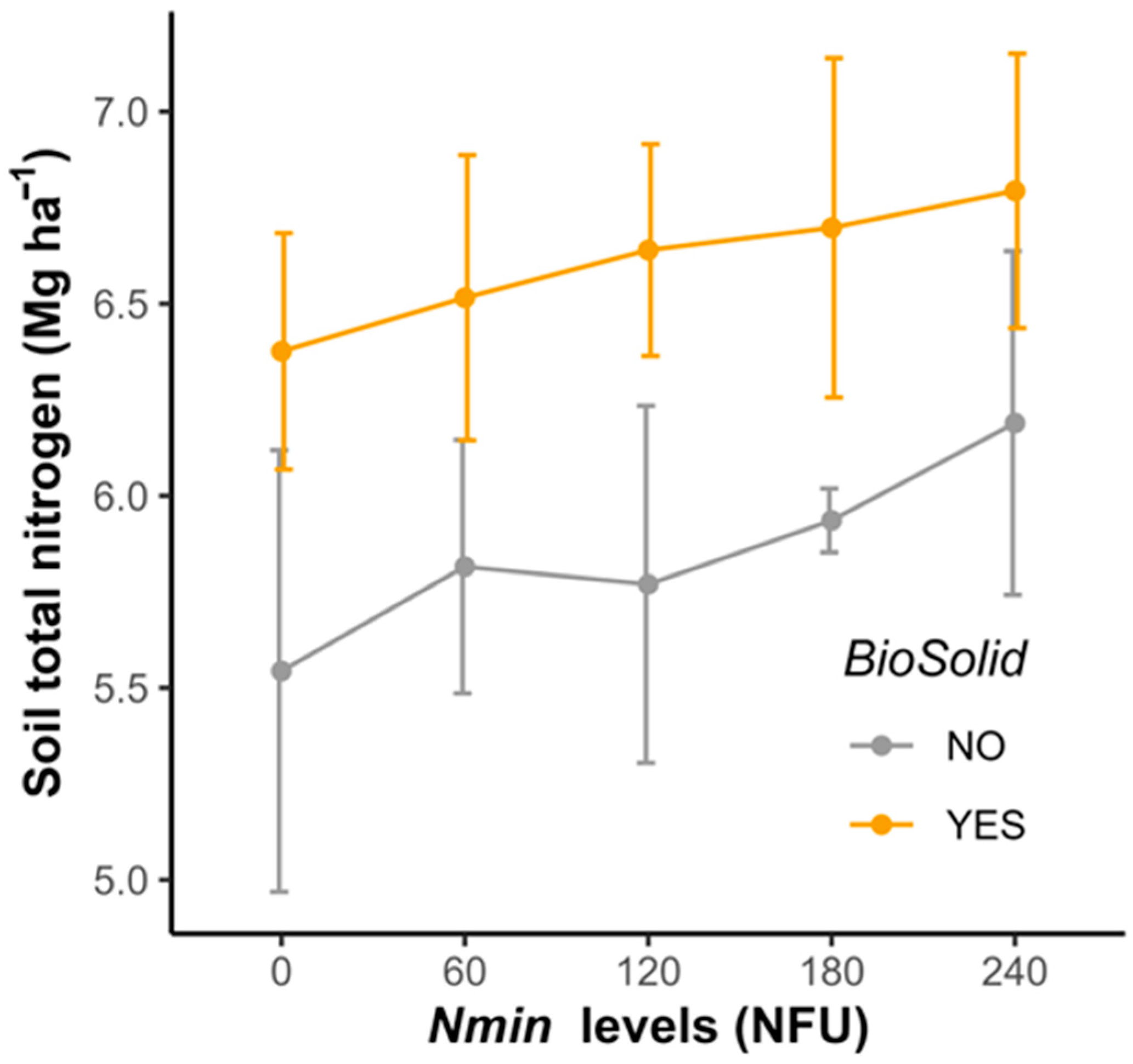 Agriculture 13 00860 g003 Agriculture 13 00860 g003