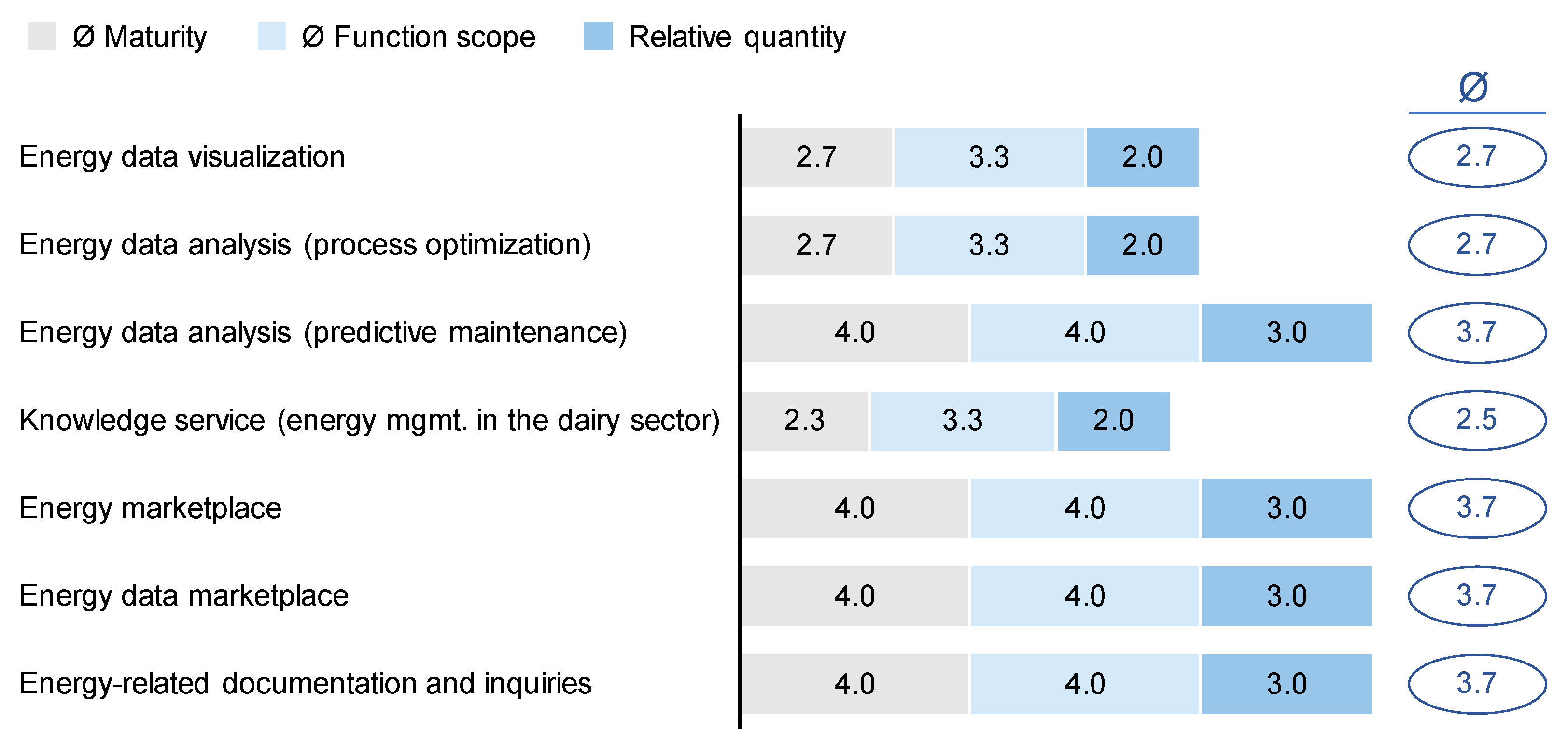 Agriculture 13 00861 g005