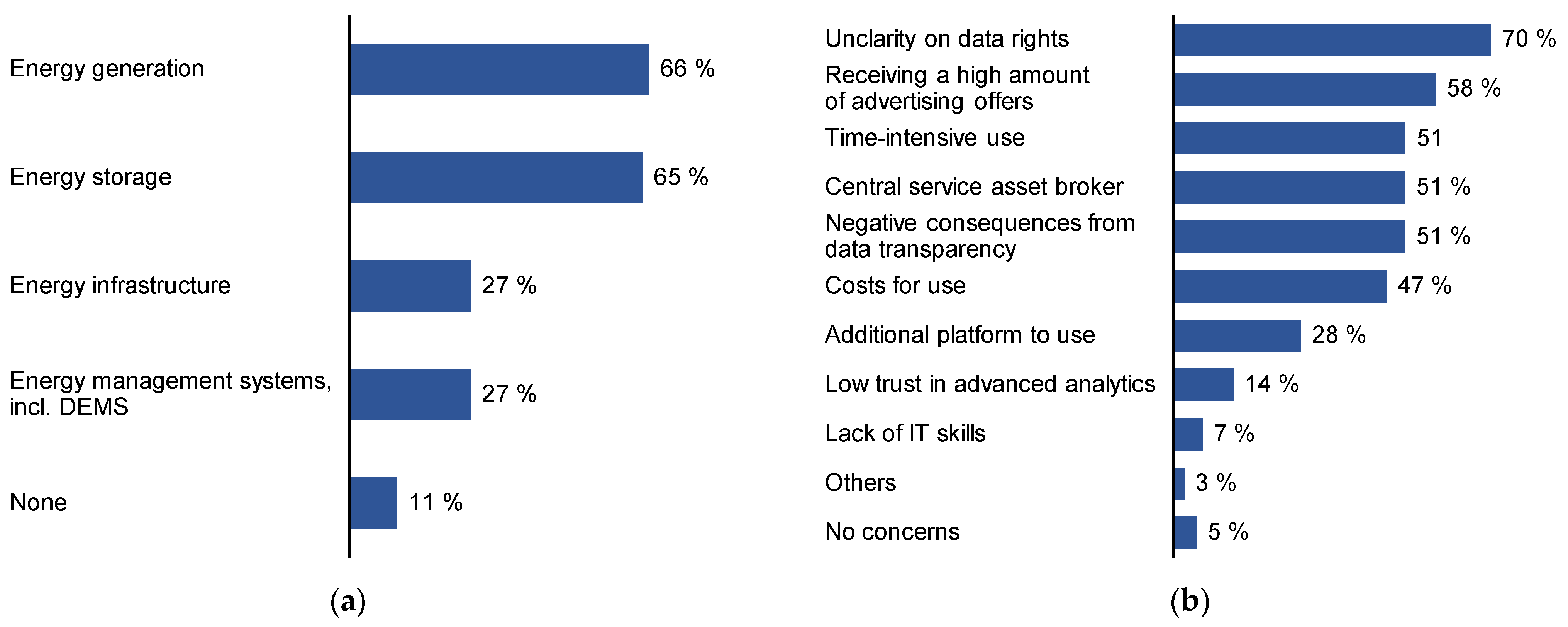 Agriculture 13 00861 g007
