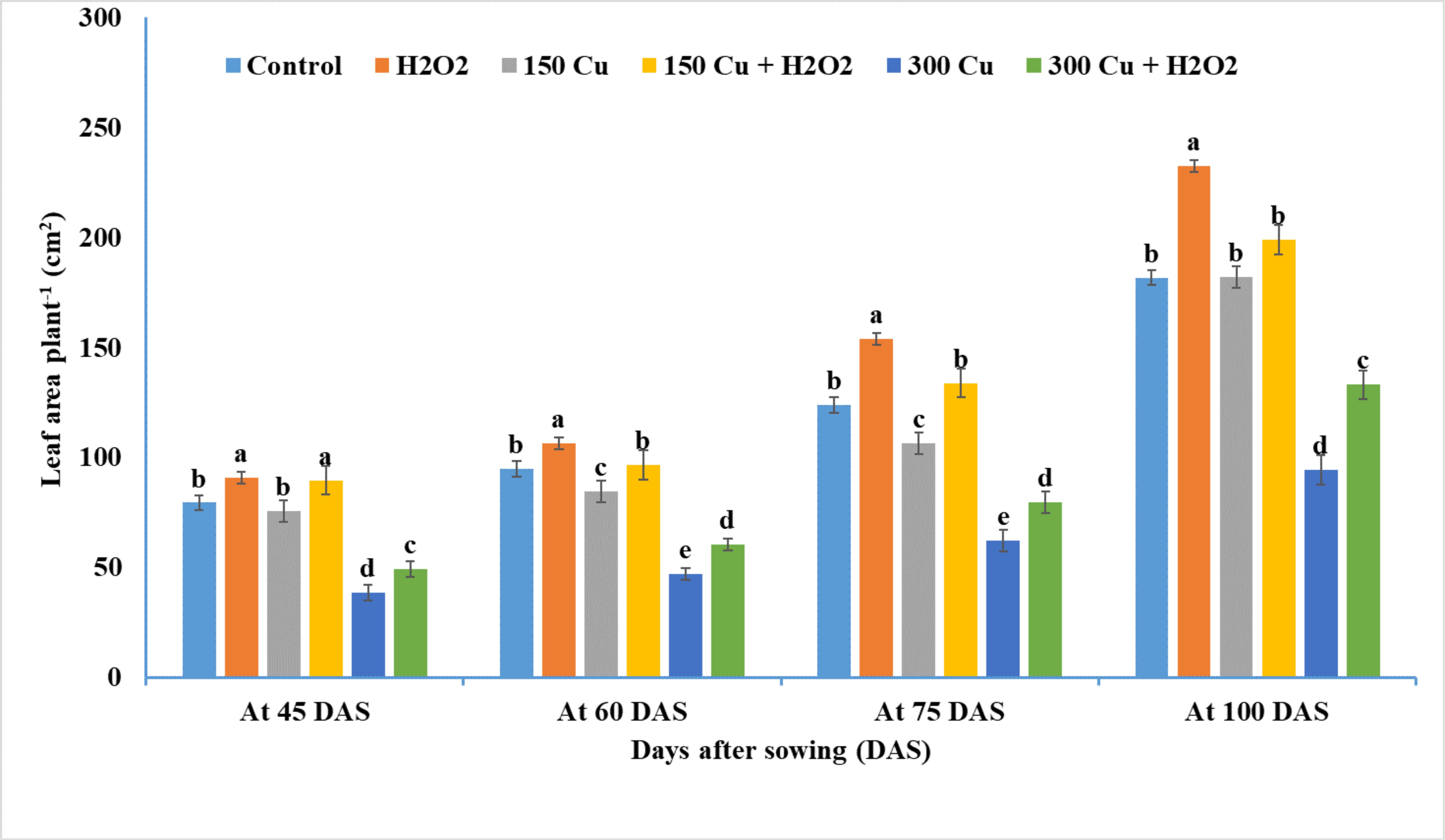 Agriculture 13 00862 g002