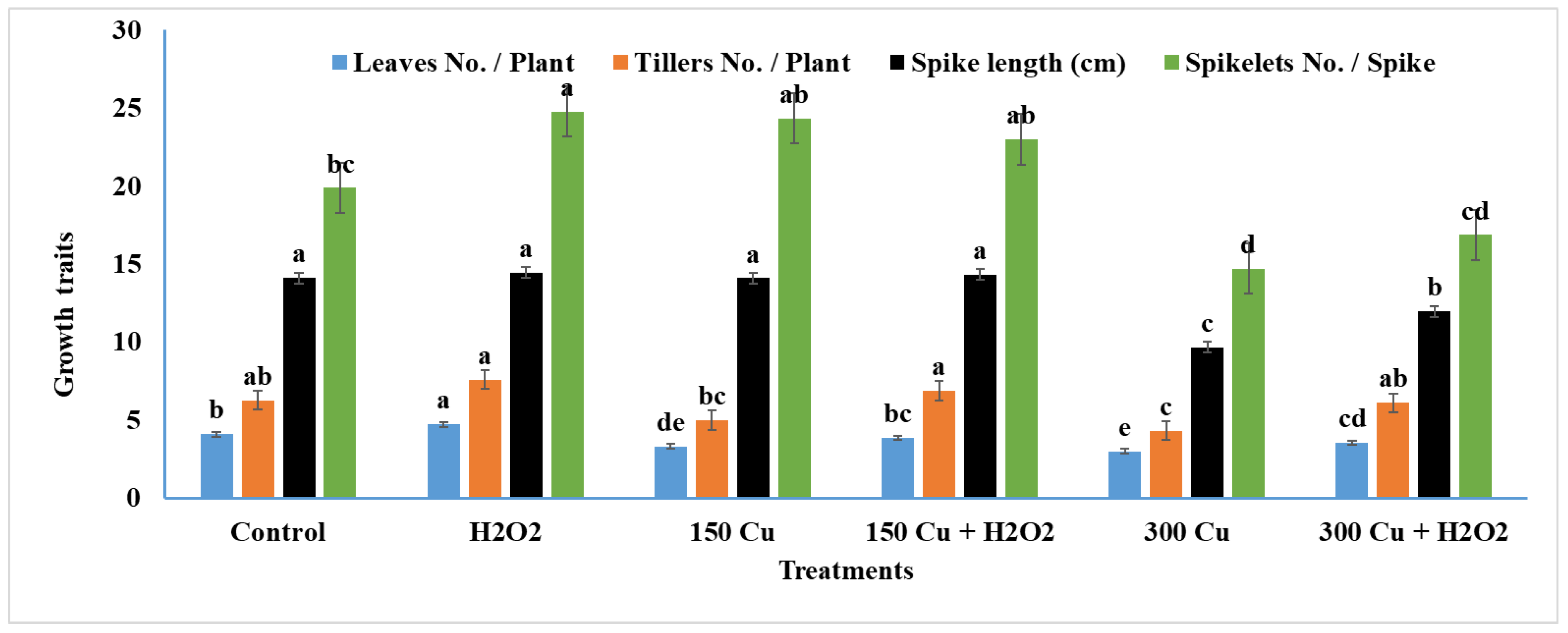 Agriculture 13 00862 g007