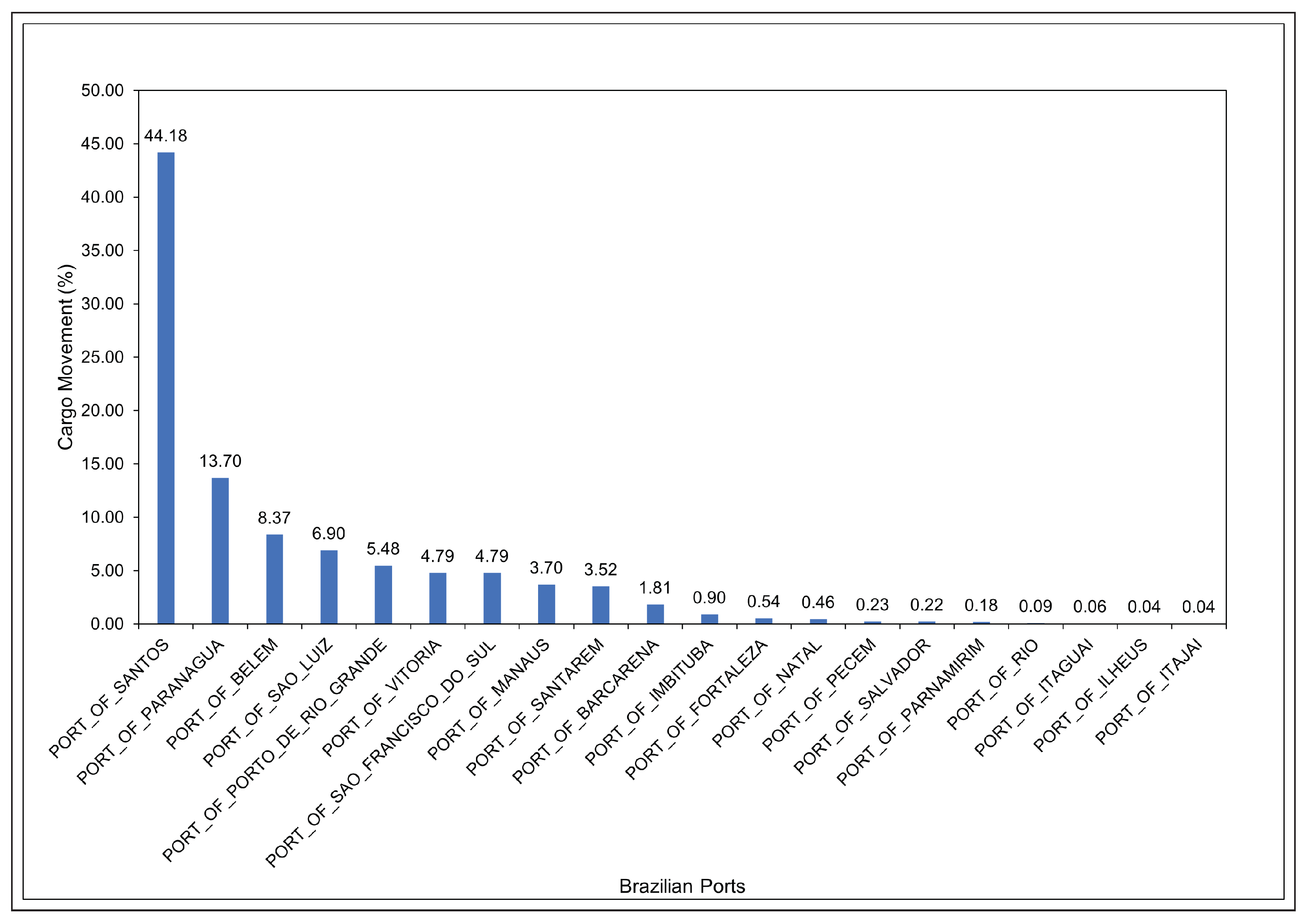 Agriculture 13 00864 g003