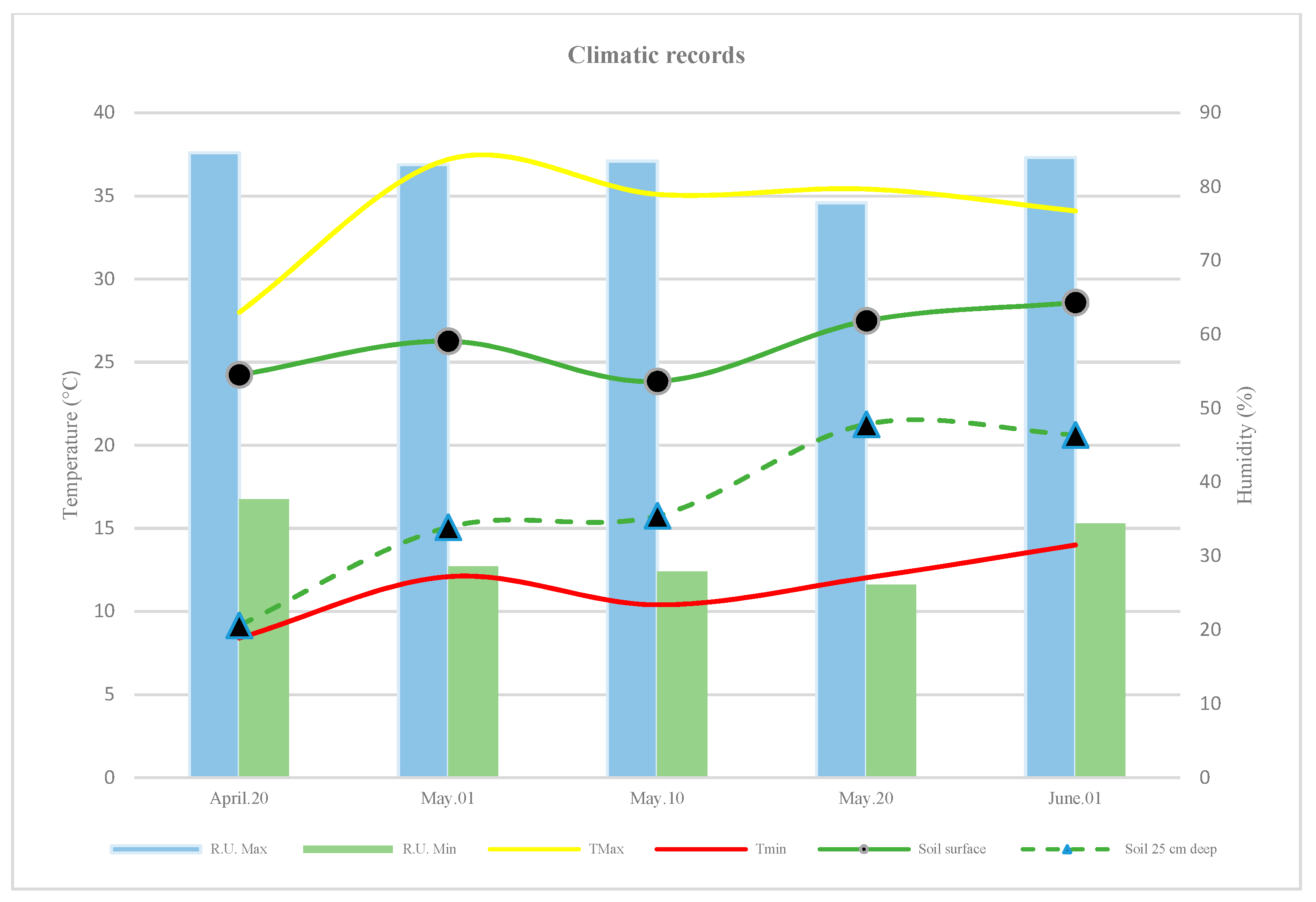 Agriculture 13 00865 g002