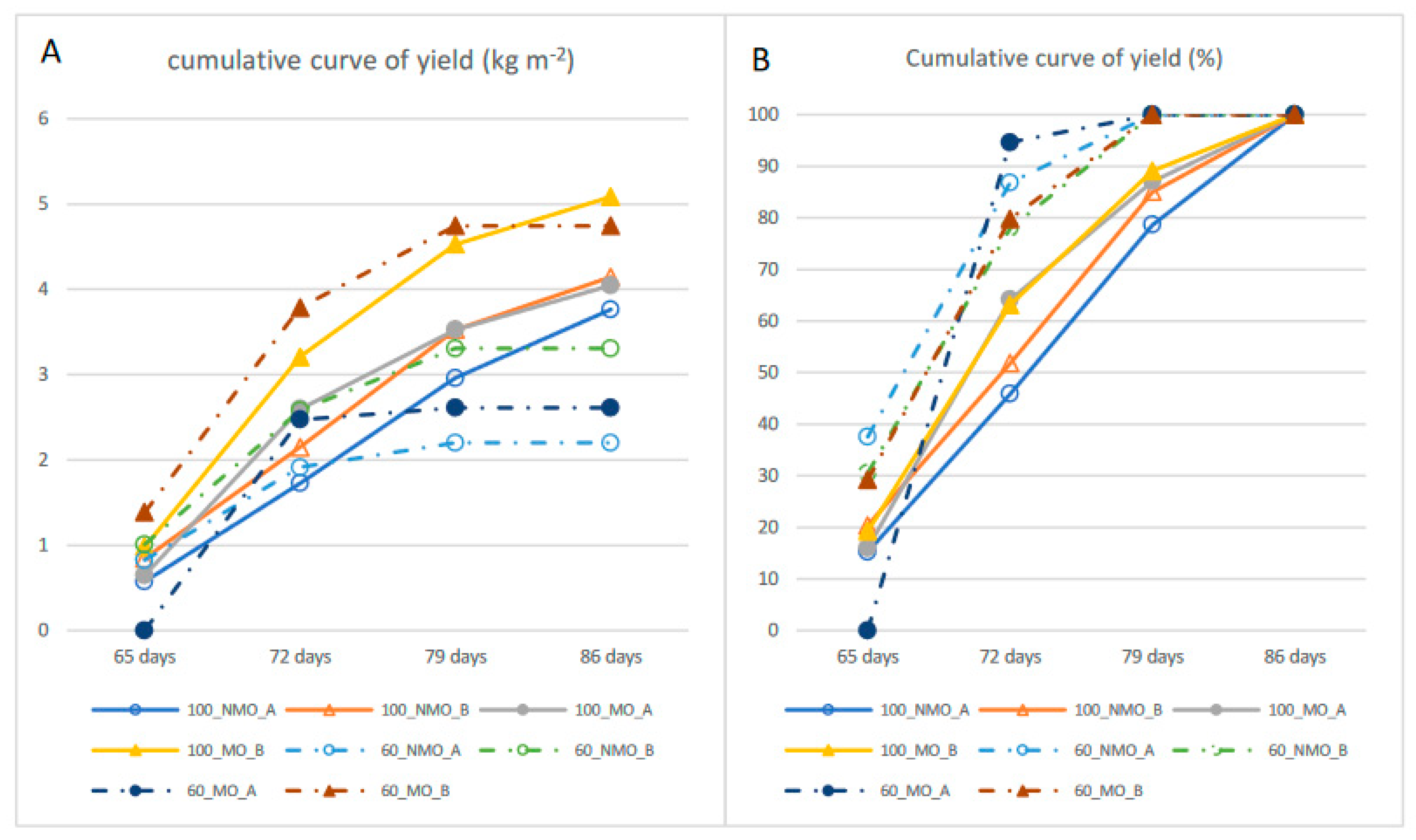 Agriculture 13 00865 g003