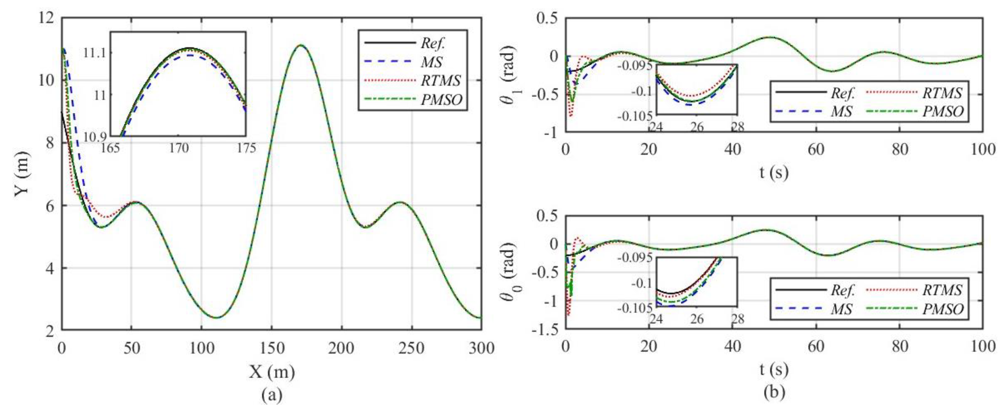 Agriculture 13 00869 g005