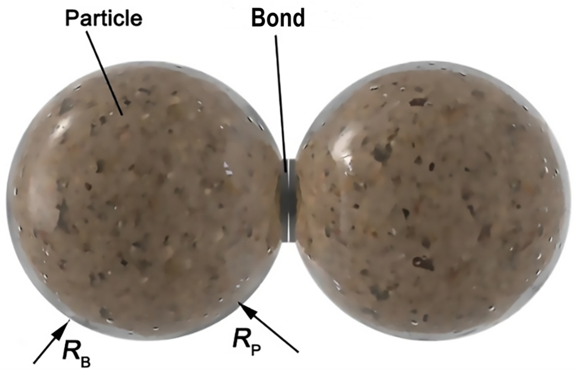 Agriculture 13 00877 g002 Agriculture 13 00877 g002