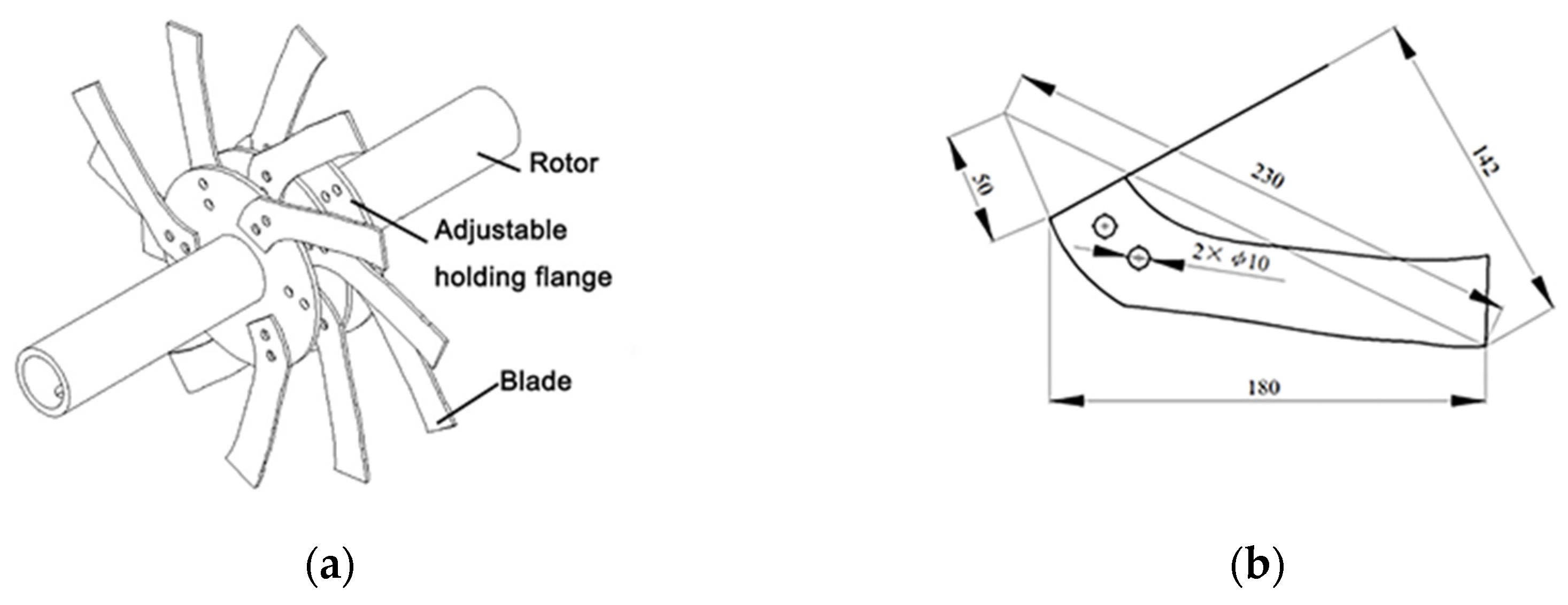 Agriculture 13 00877 g005 Agriculture 13 00877 g005