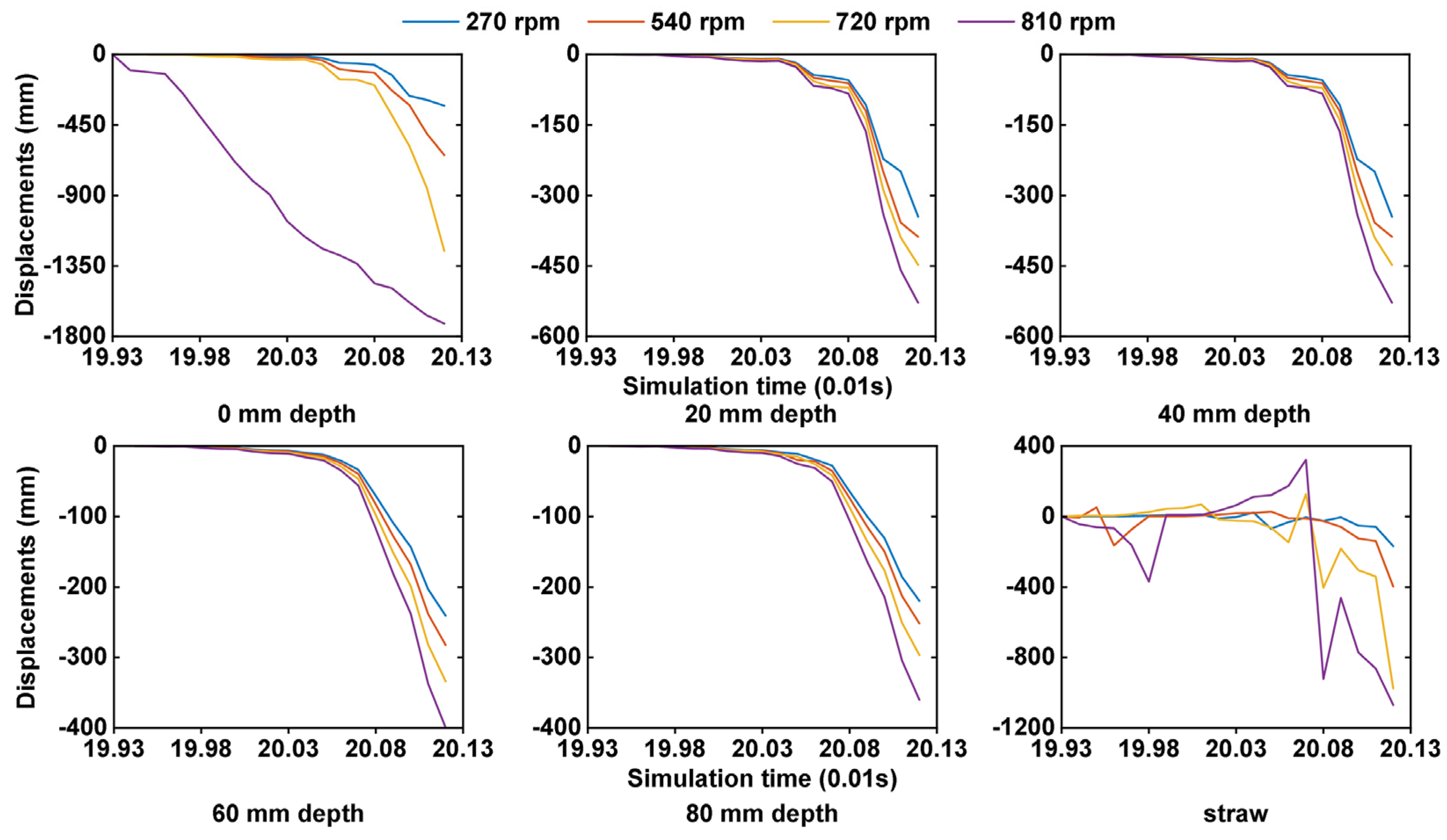 Agriculture 13 00877 g009 Agriculture 13 00877 g009