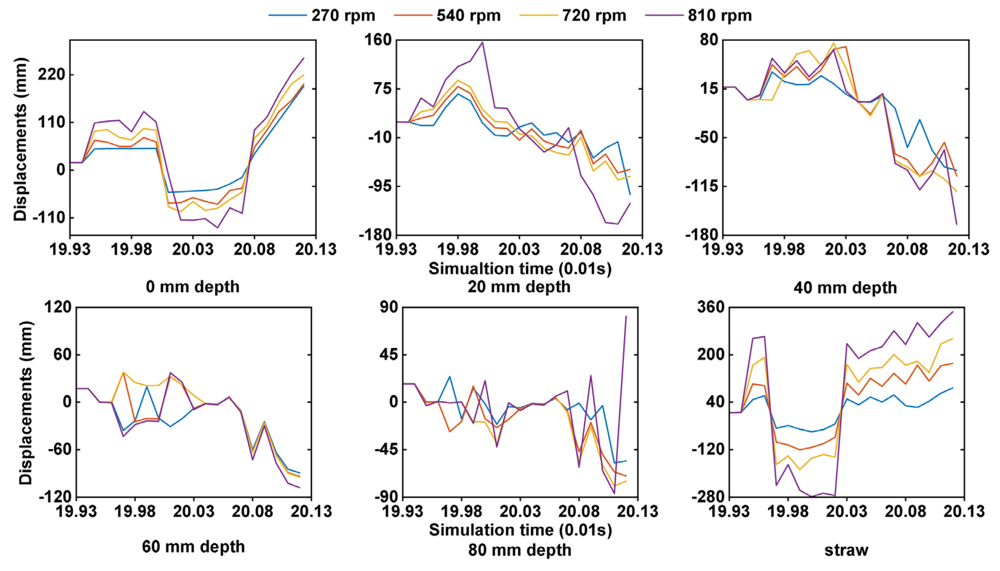 Agriculture 13 00877 g010 Agriculture 13 00877 g010