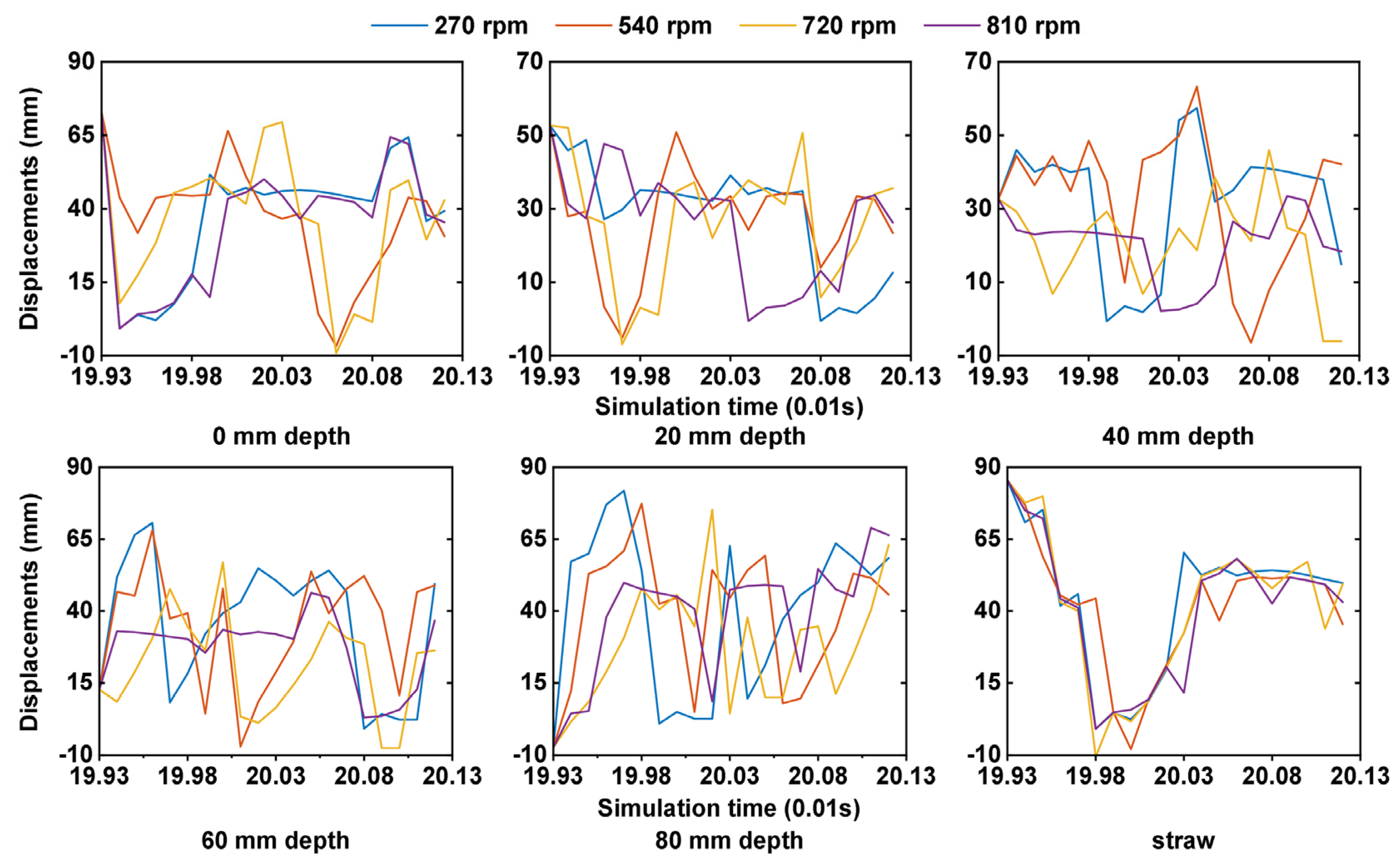 Agriculture 13 00877 g011 Agriculture 13 00877 g011