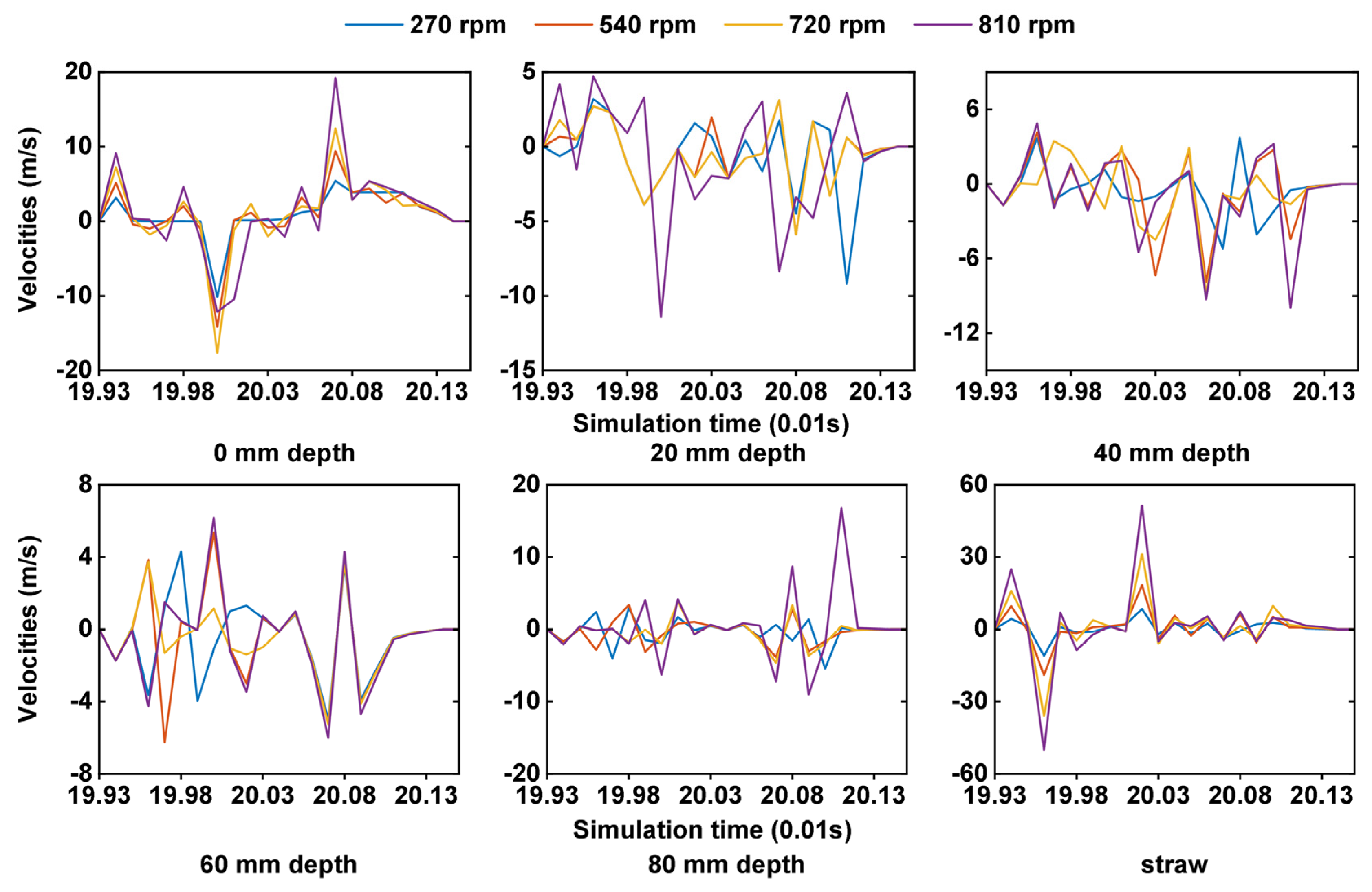 Agriculture 13 00877 g013 Agriculture 13 00877 g013