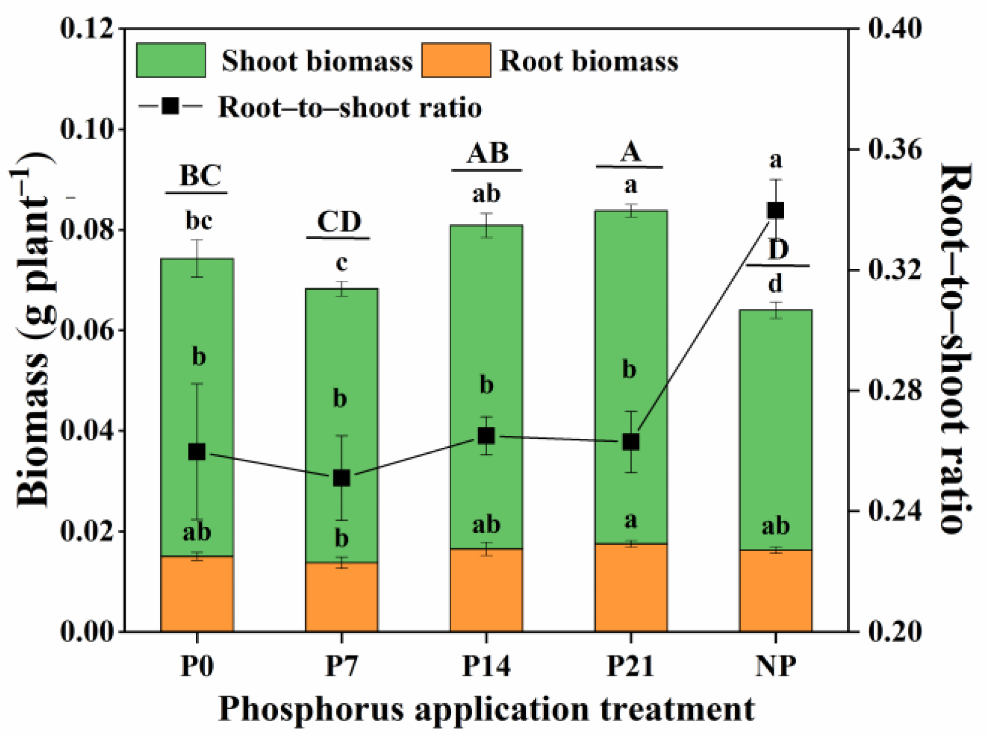 Agriculture | Free Full-Text | Proper Delay of Phosphorus 