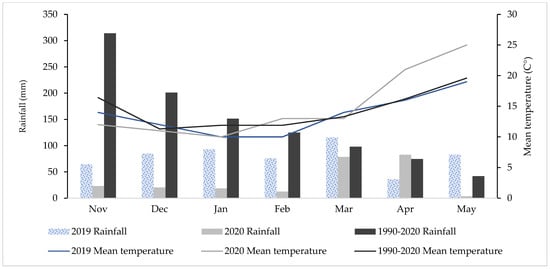 https://www.mdpi.com/agriculture/agriculture-13-00908/article_deploy/html/images/agriculture-13-00908-g001-550.jpg