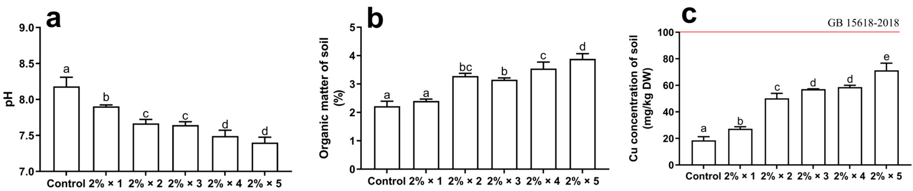 Agriculture 13 00915 g001 Agriculture 13 00915 g001