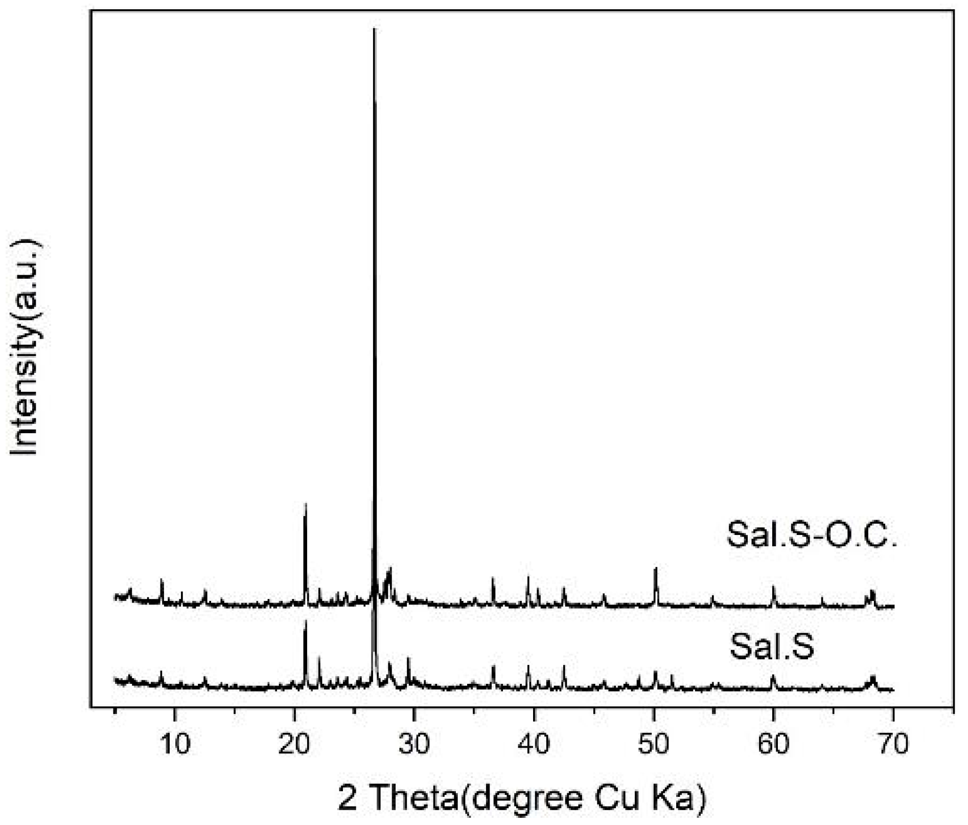 Agriculture 13 00915 g002 Agriculture 13 00915 g002