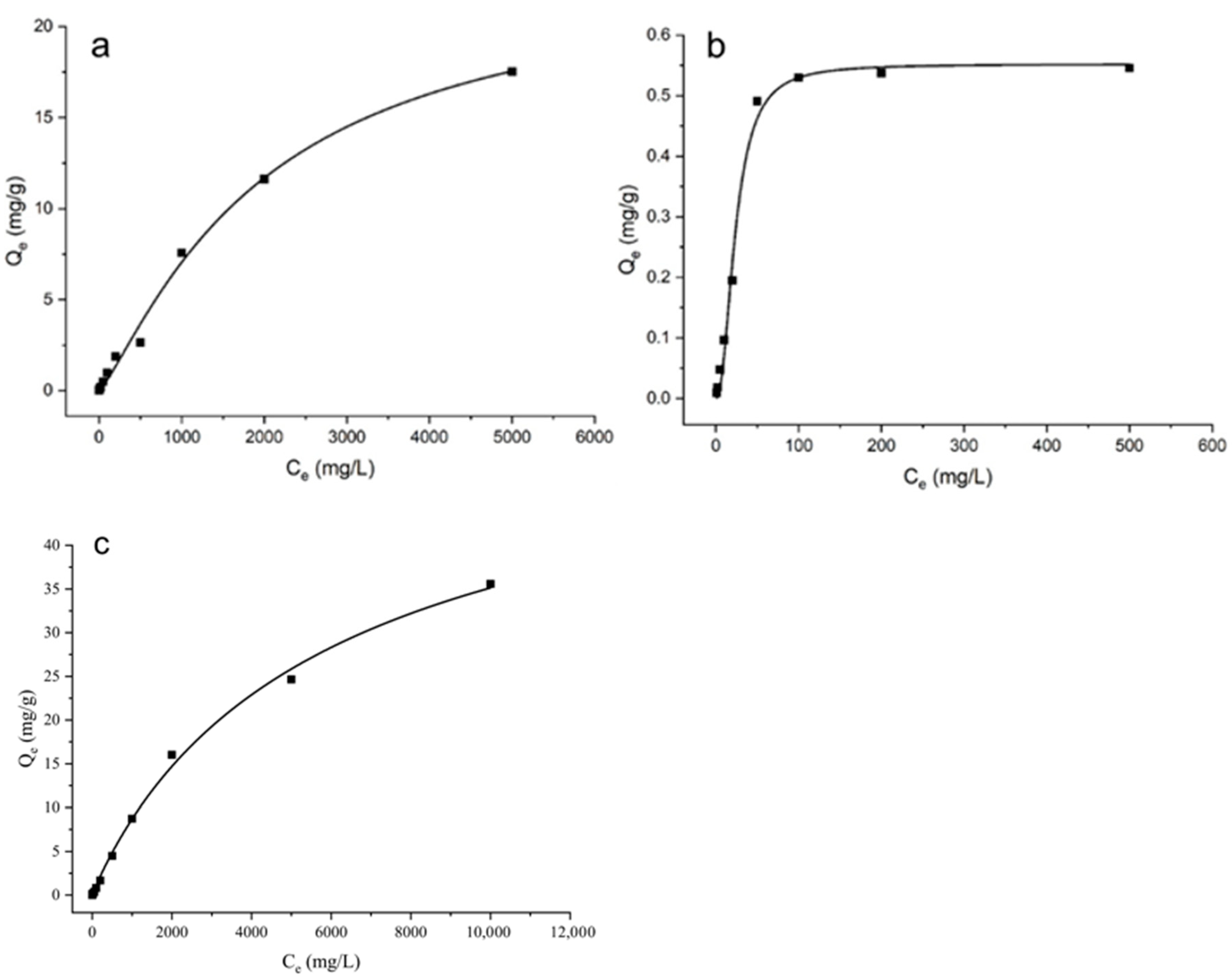 Agriculture 13 00915 g003 Agriculture 13 00915 g003