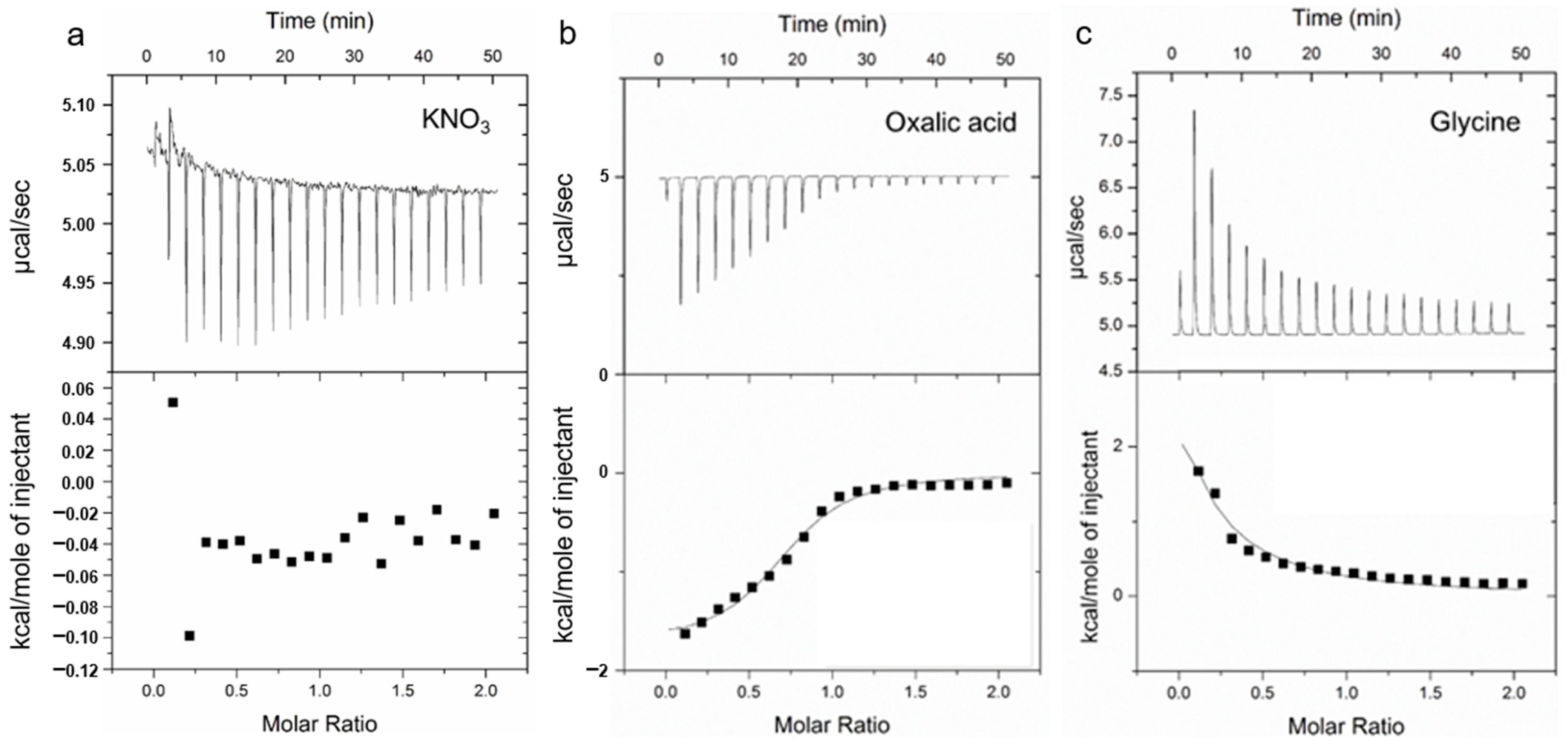 Agriculture 13 00915 g005 Agriculture 13 00915 g005
