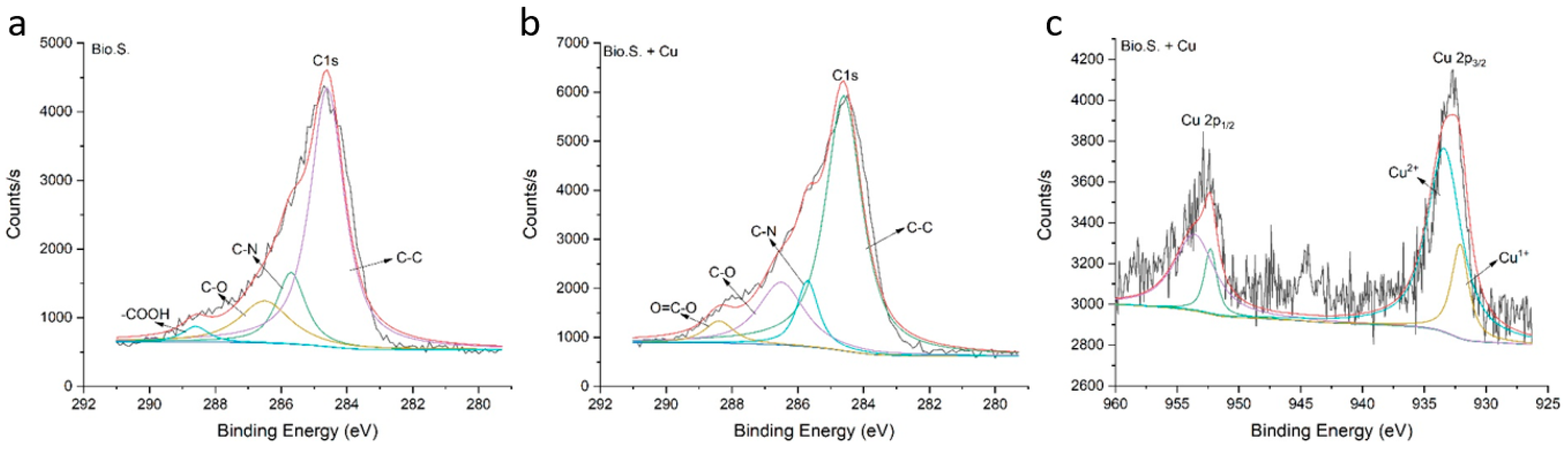 Agriculture 13 00915 g008 Agriculture 13 00915 g008