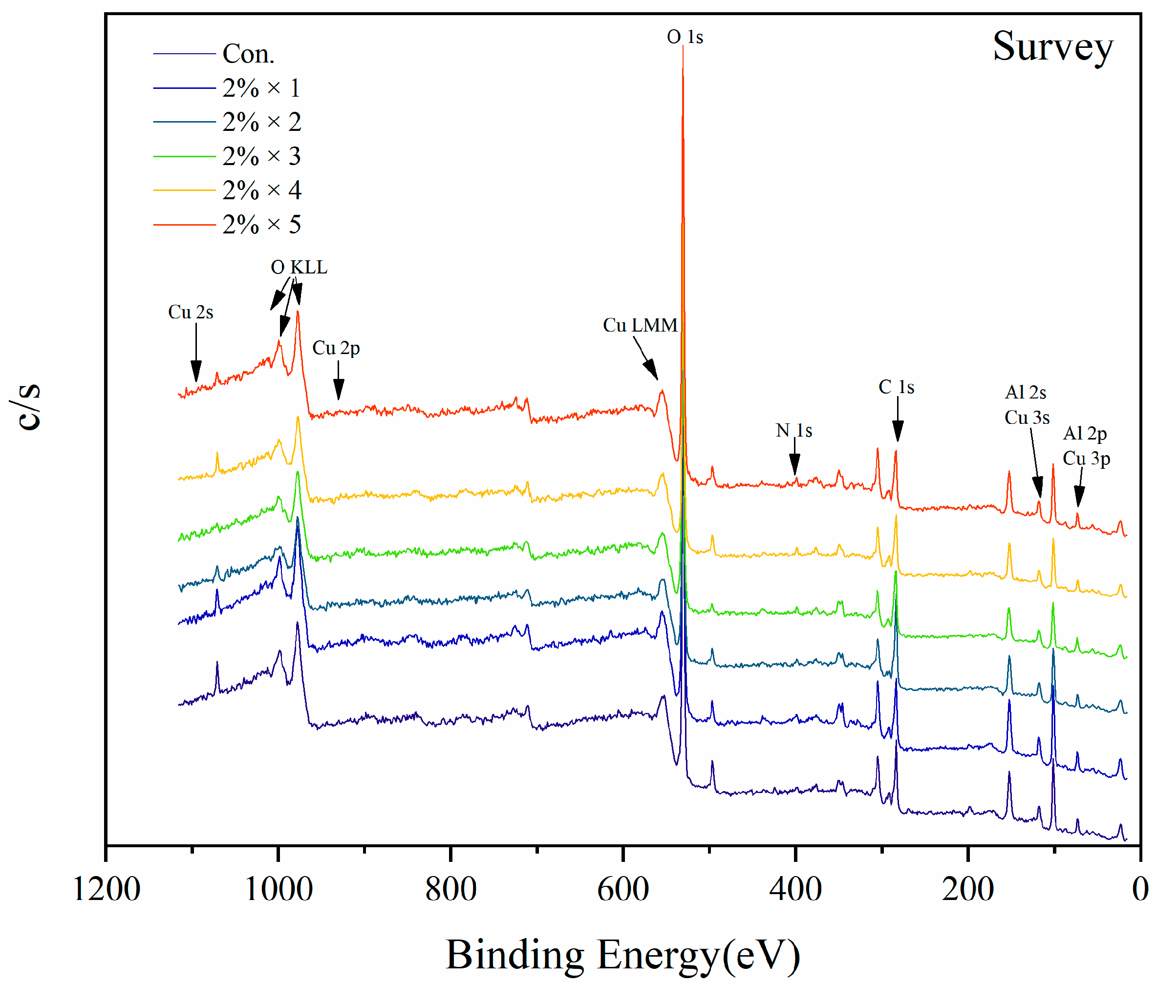 Agriculture 13 00915 g012 Agriculture 13 00915 g012