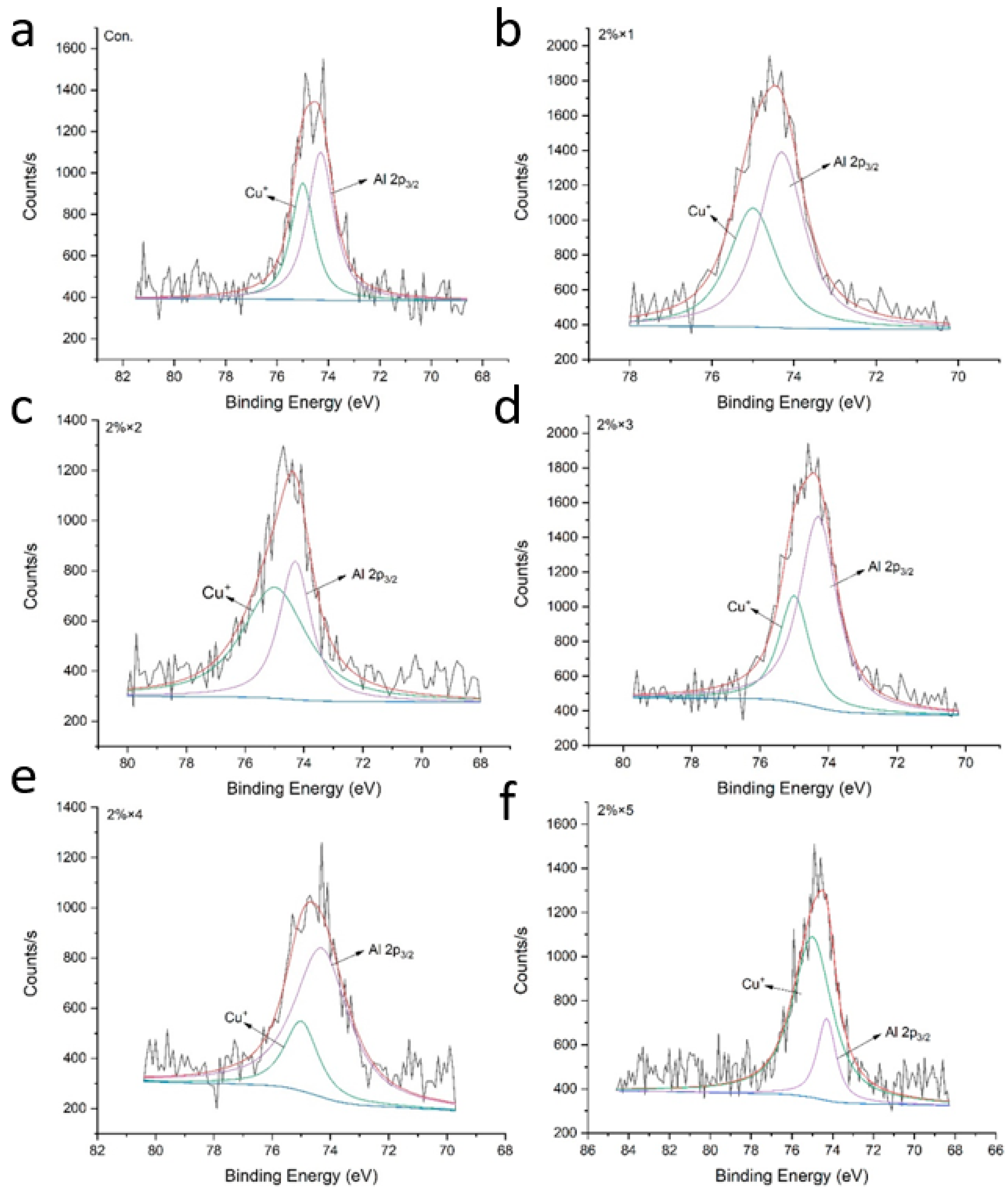 Agriculture 13 00915 g013 Agriculture 13 00915 g013