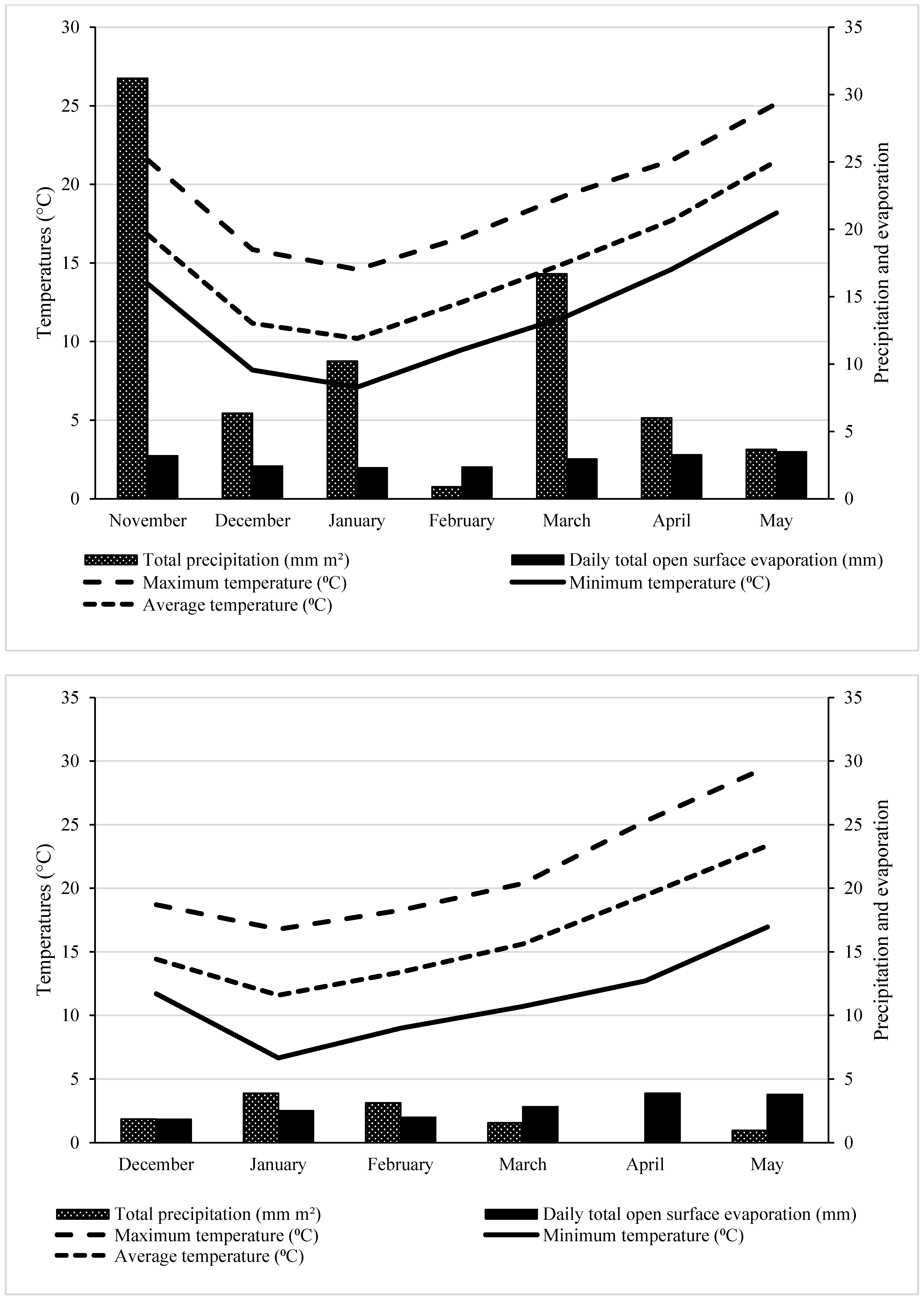 Agriculture 13 00932 g001 Agriculture 13 00932 g001
