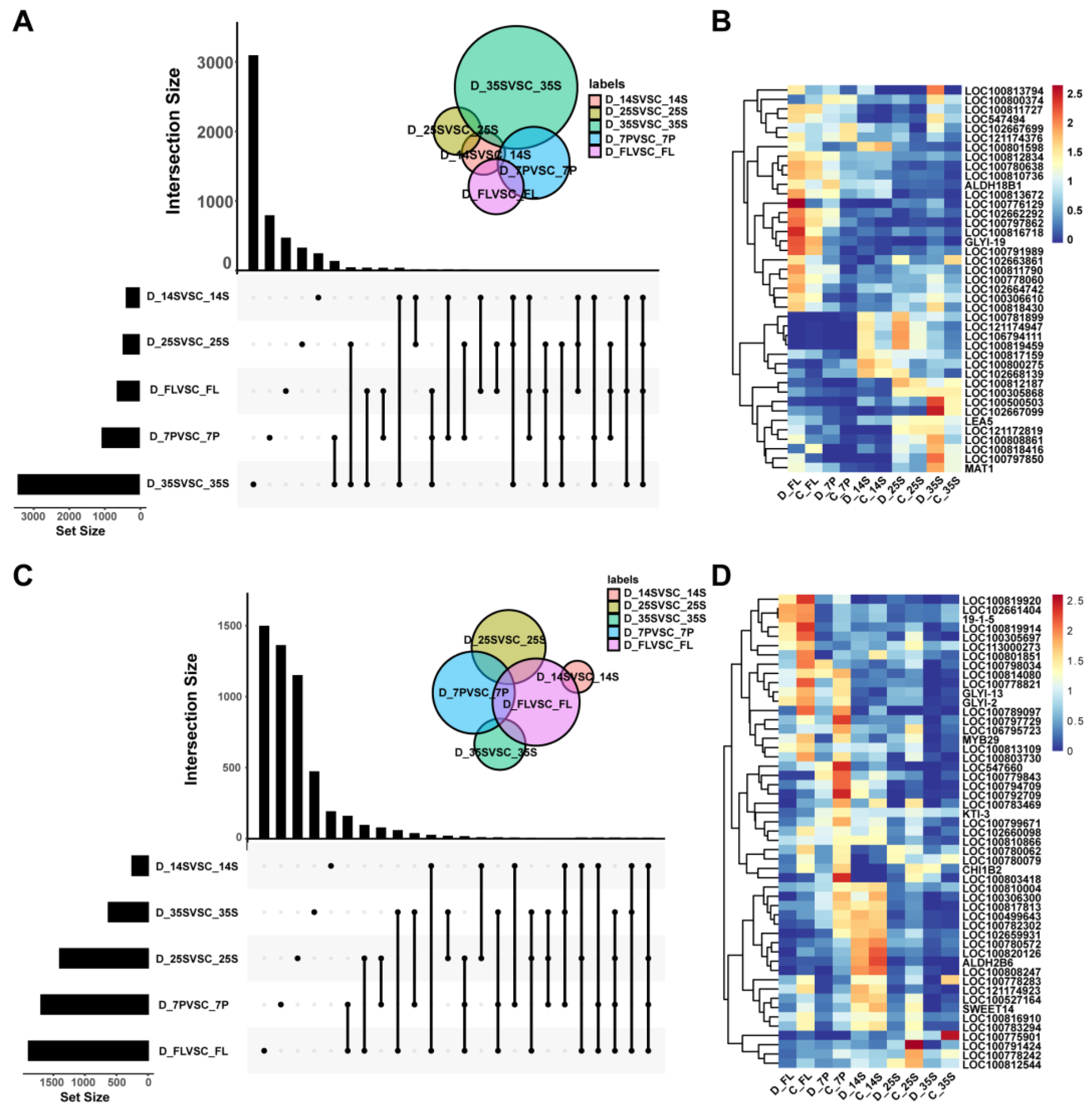 Agriculture 13 00949 g002 Agriculture 13 00949 g002