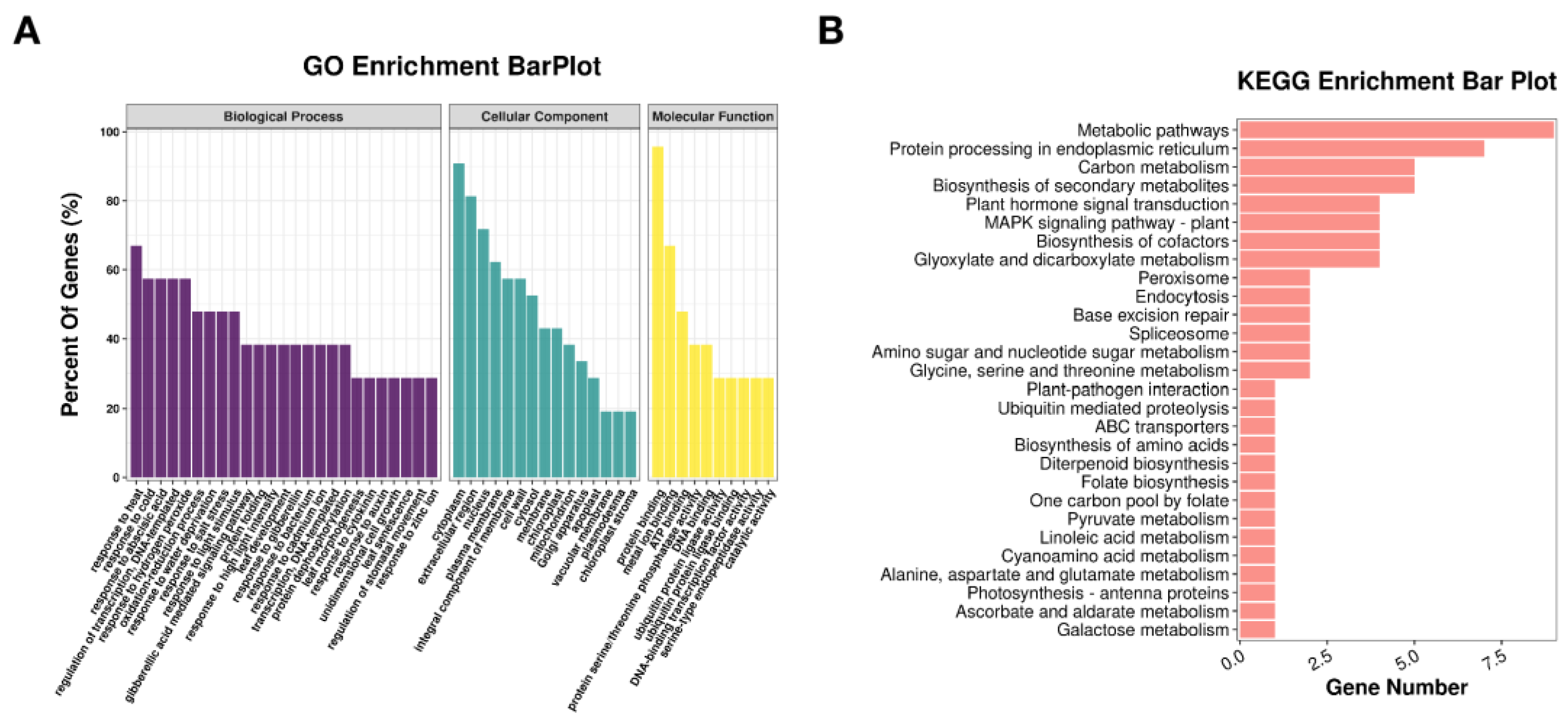 Agriculture 13 00949 g005 Agriculture 13 00949 g005