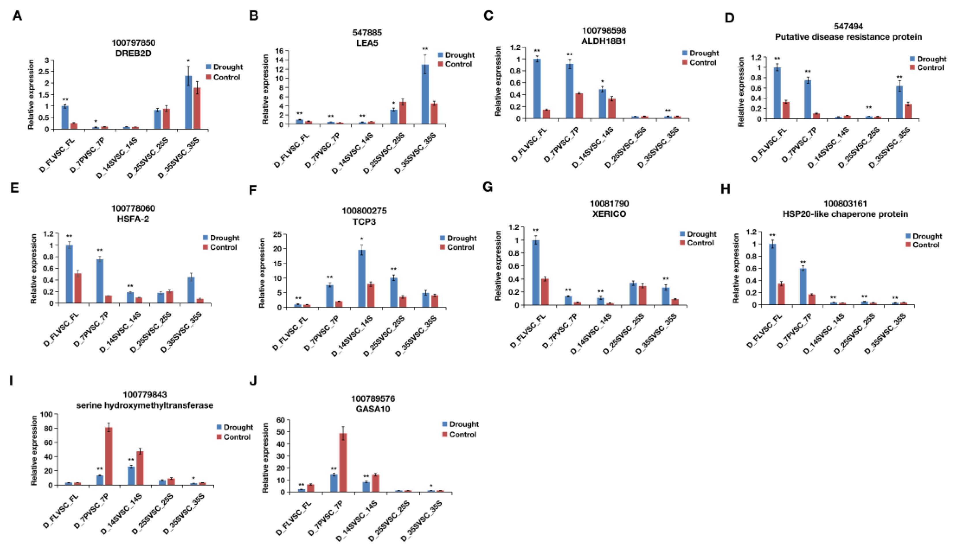 Agriculture 13 00949 g006 Agriculture 13 00949 g006