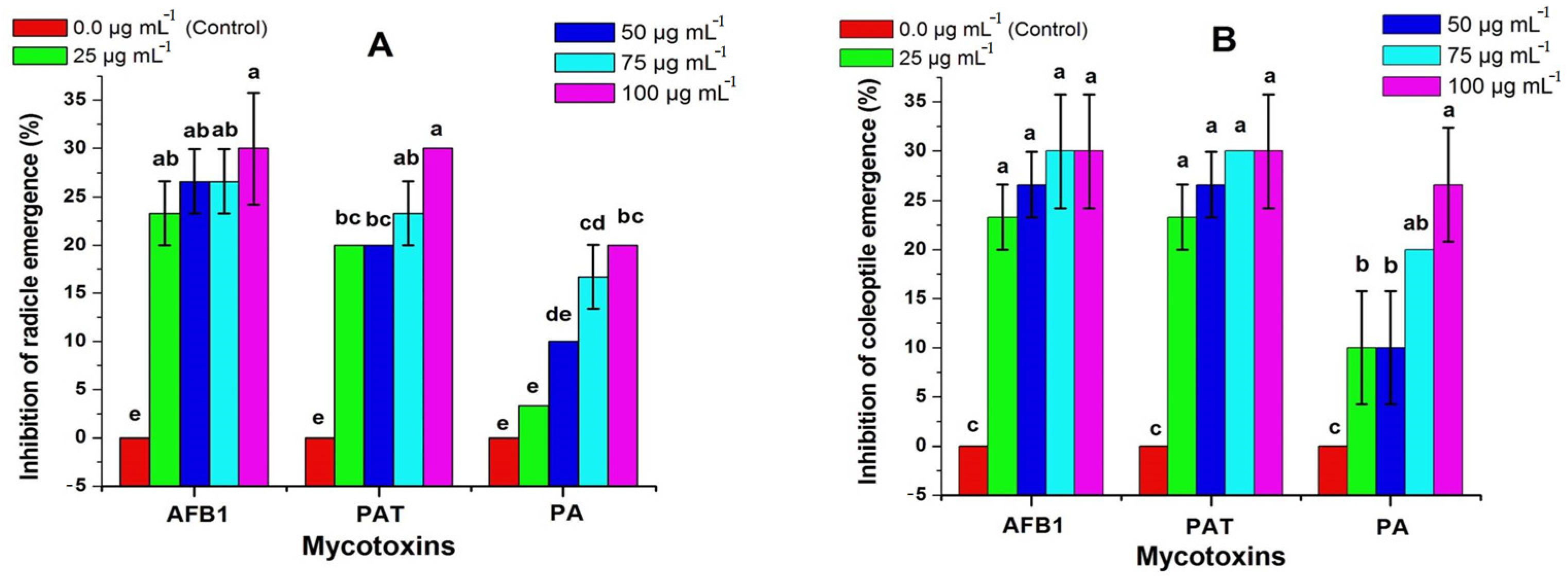 Agriculture 13 00950 g002 Agriculture 13 00950 g002
