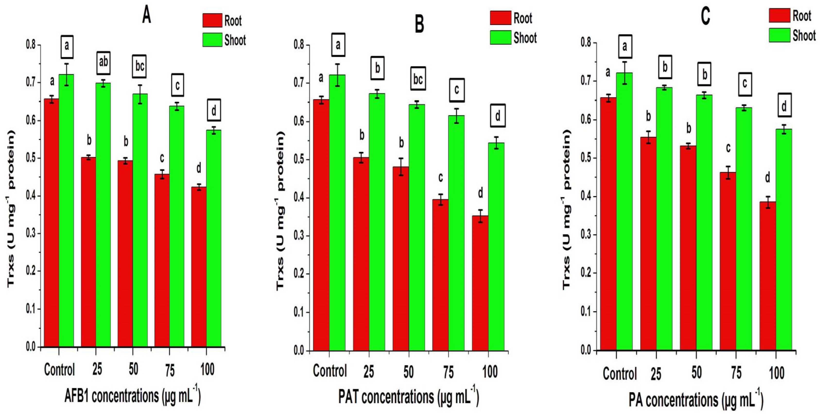 Agriculture 13 00950 g004 Agriculture 13 00950 g004