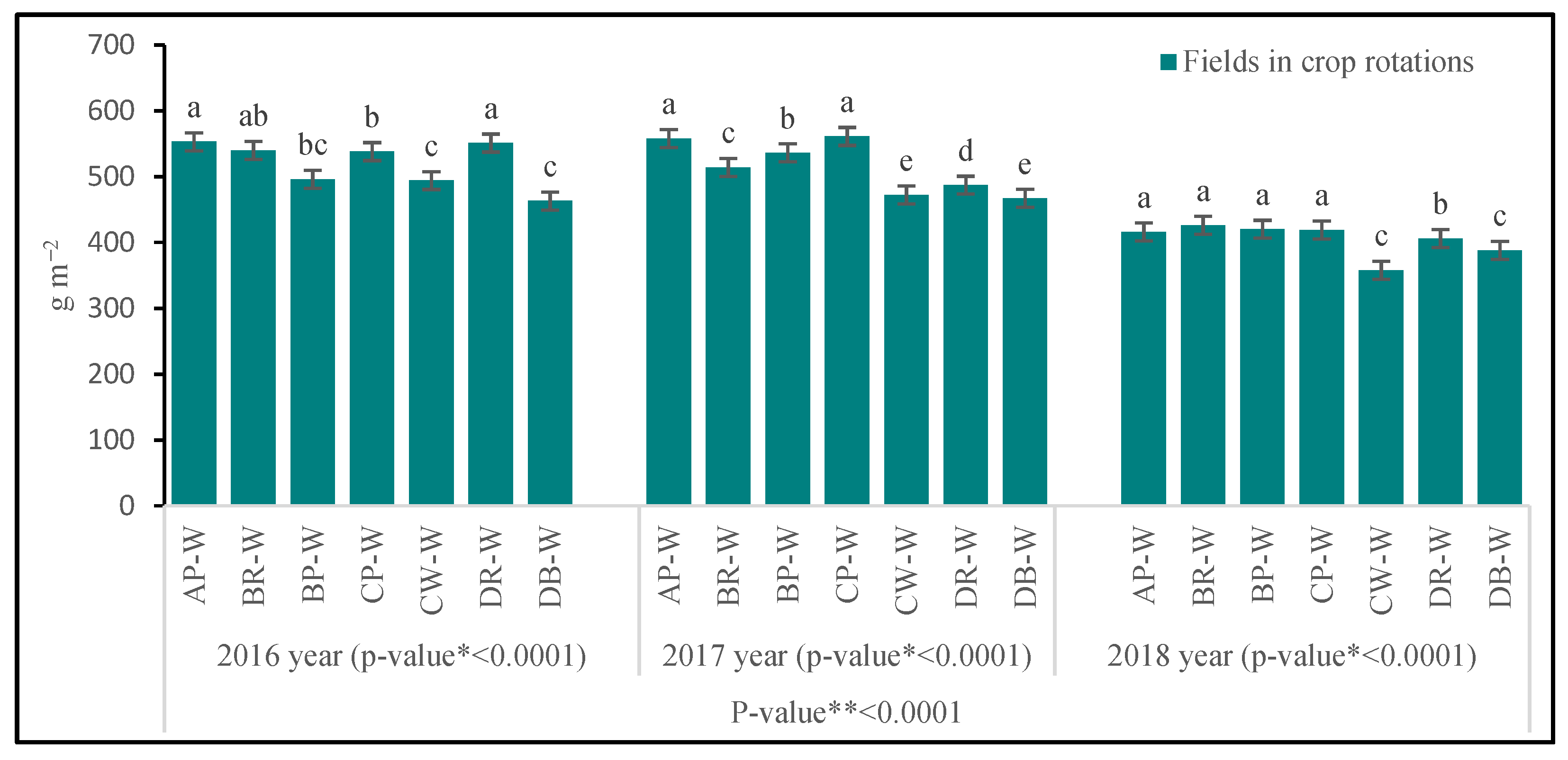 Agriculture 13 00958 g002 Agriculture 13 00958 g002