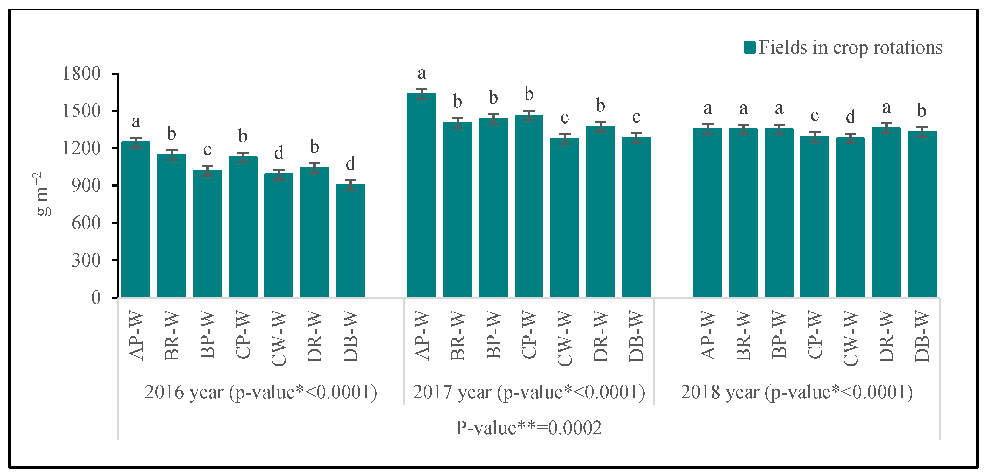 Agriculture 13 00958 g003 Agriculture 13 00958 g003